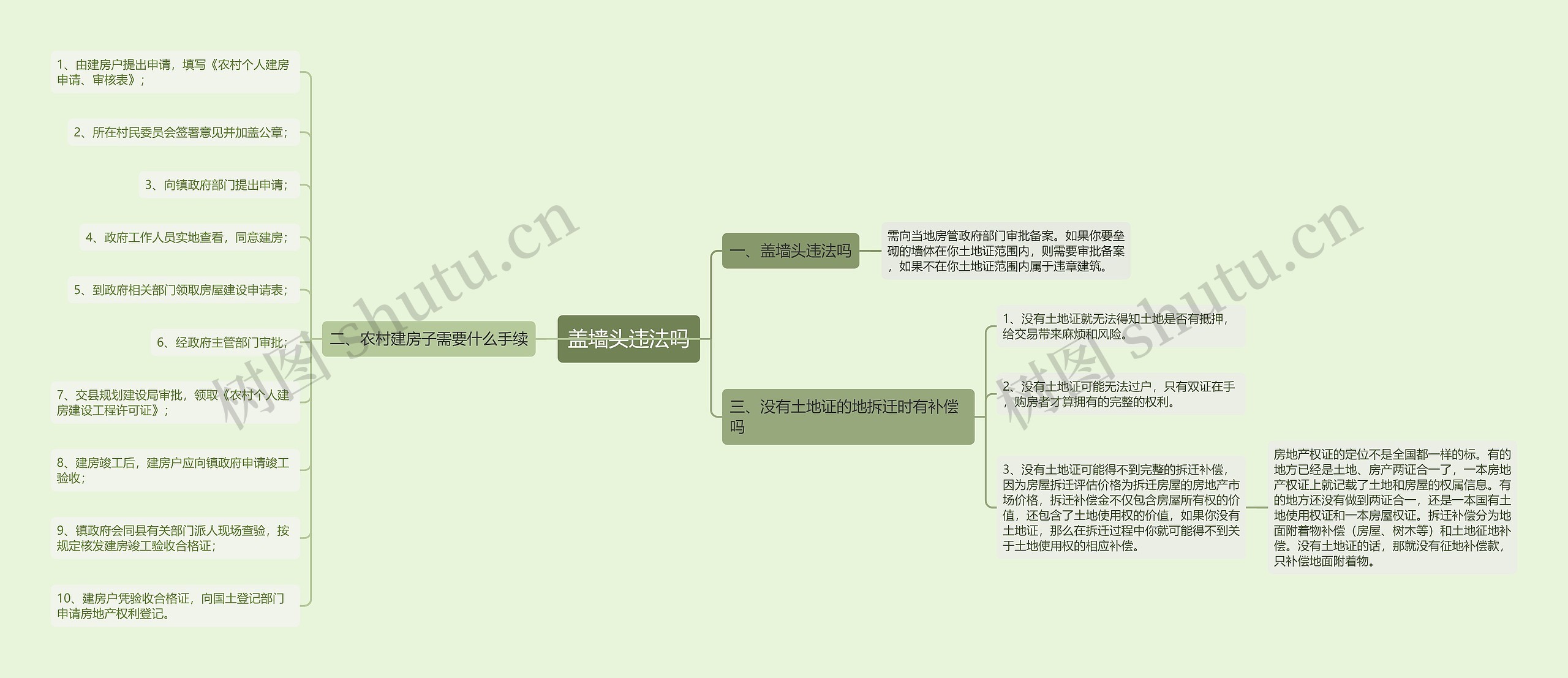 盖墙头违法吗思维导图