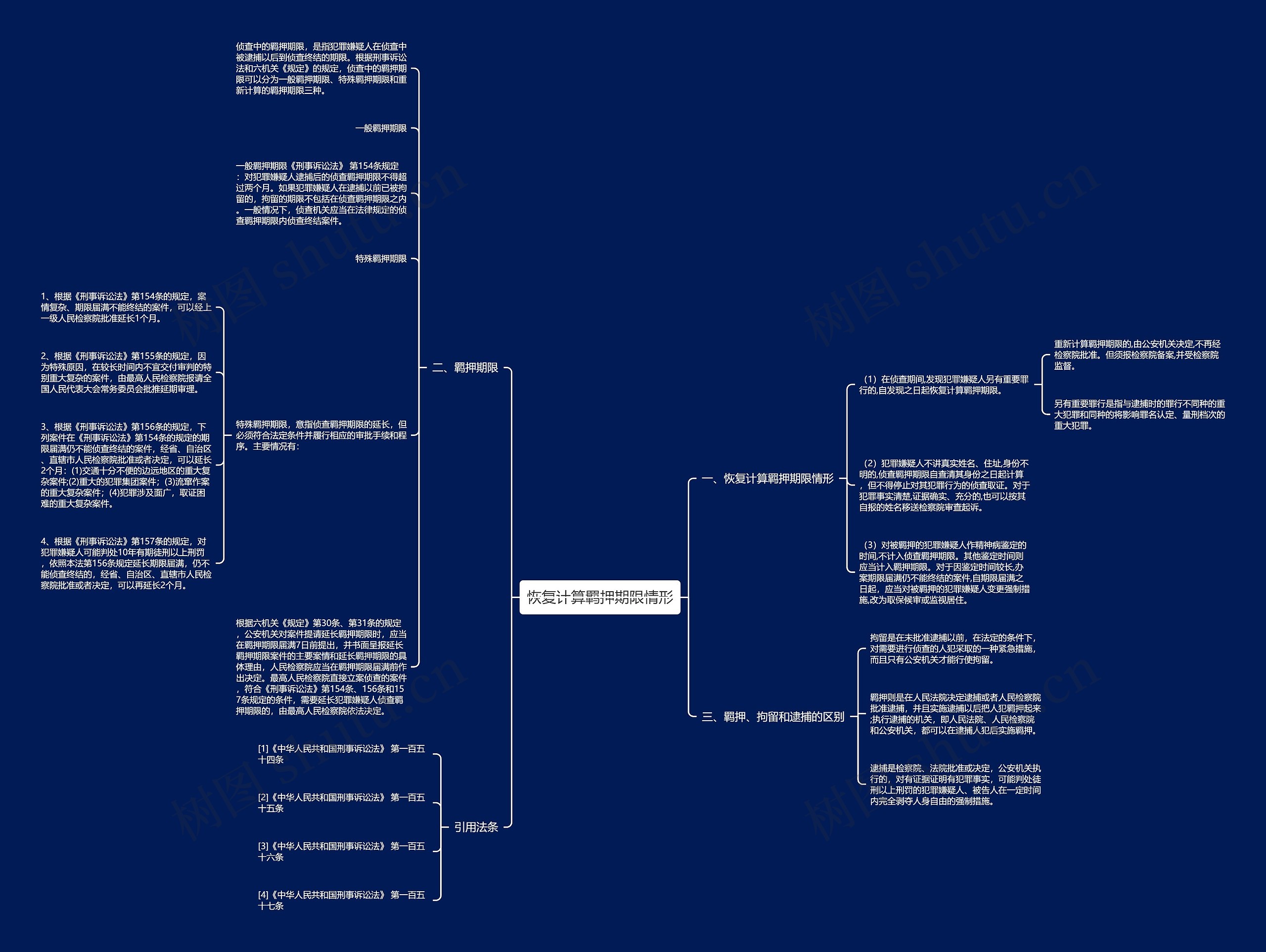 恢复计算羁押期限情形思维导图