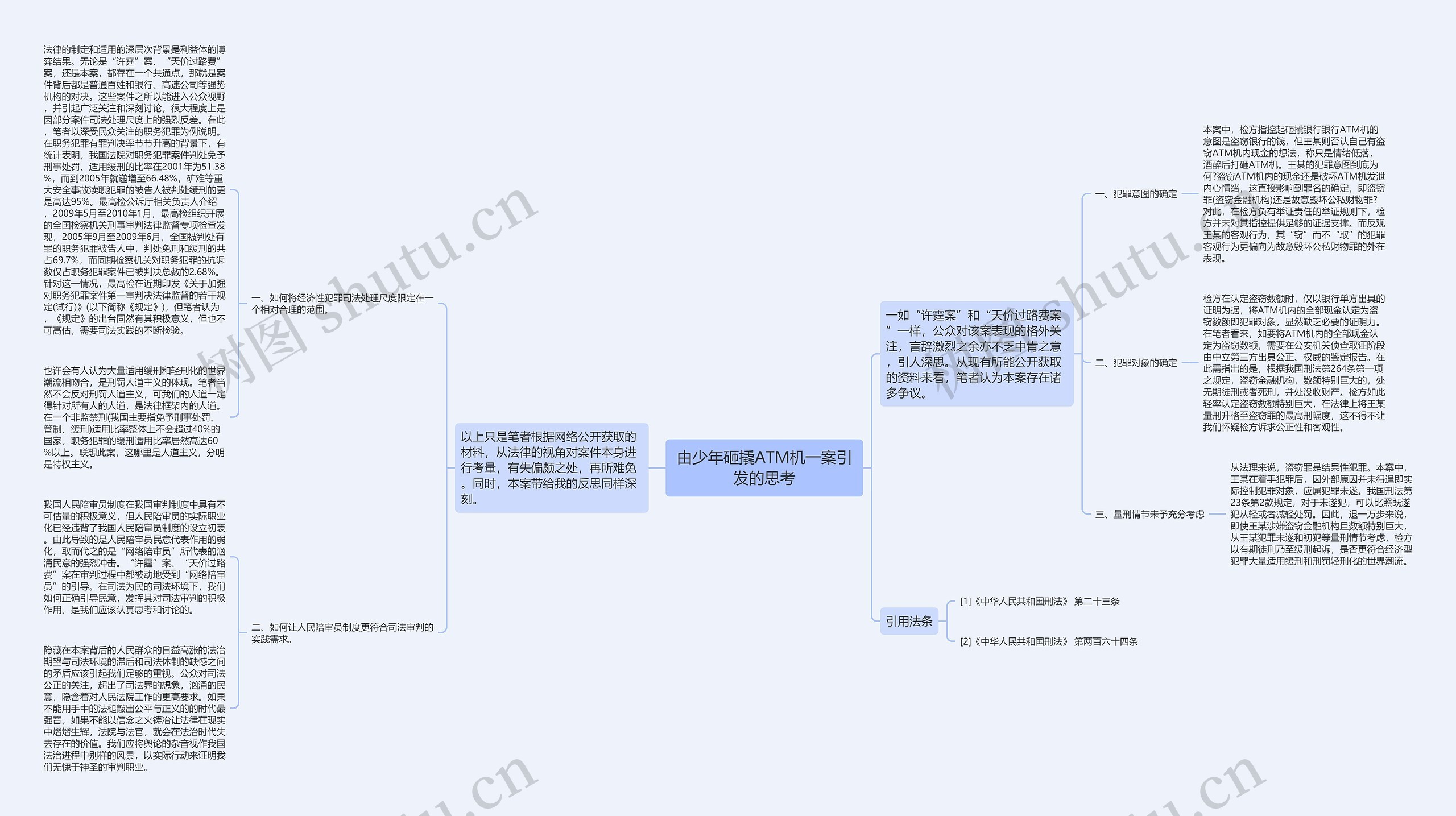 由少年砸撬ATM机一案引发的思考思维导图