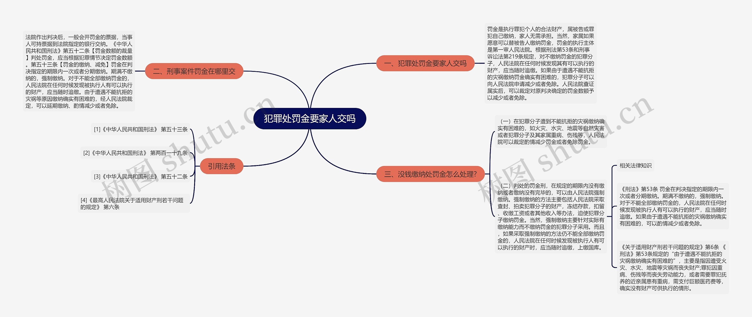 犯罪处罚金要家人交吗