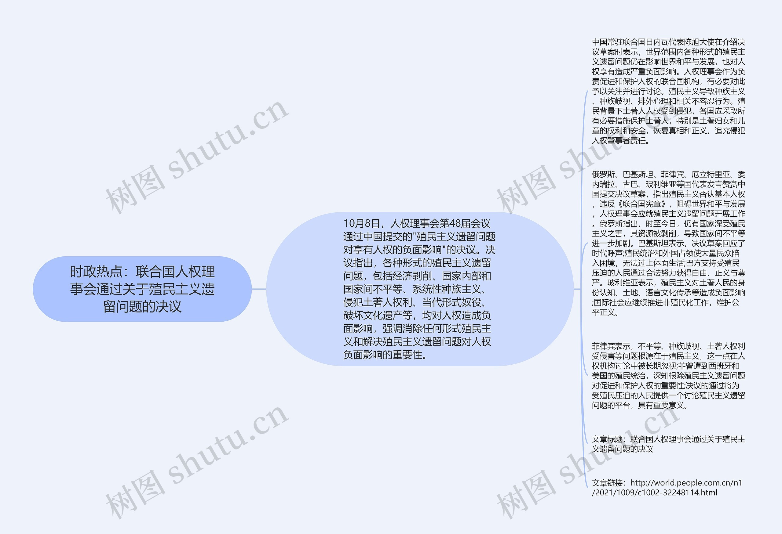 时政热点：联合国人权理事会通过关于殖民主义遗留问题的决议思维导图