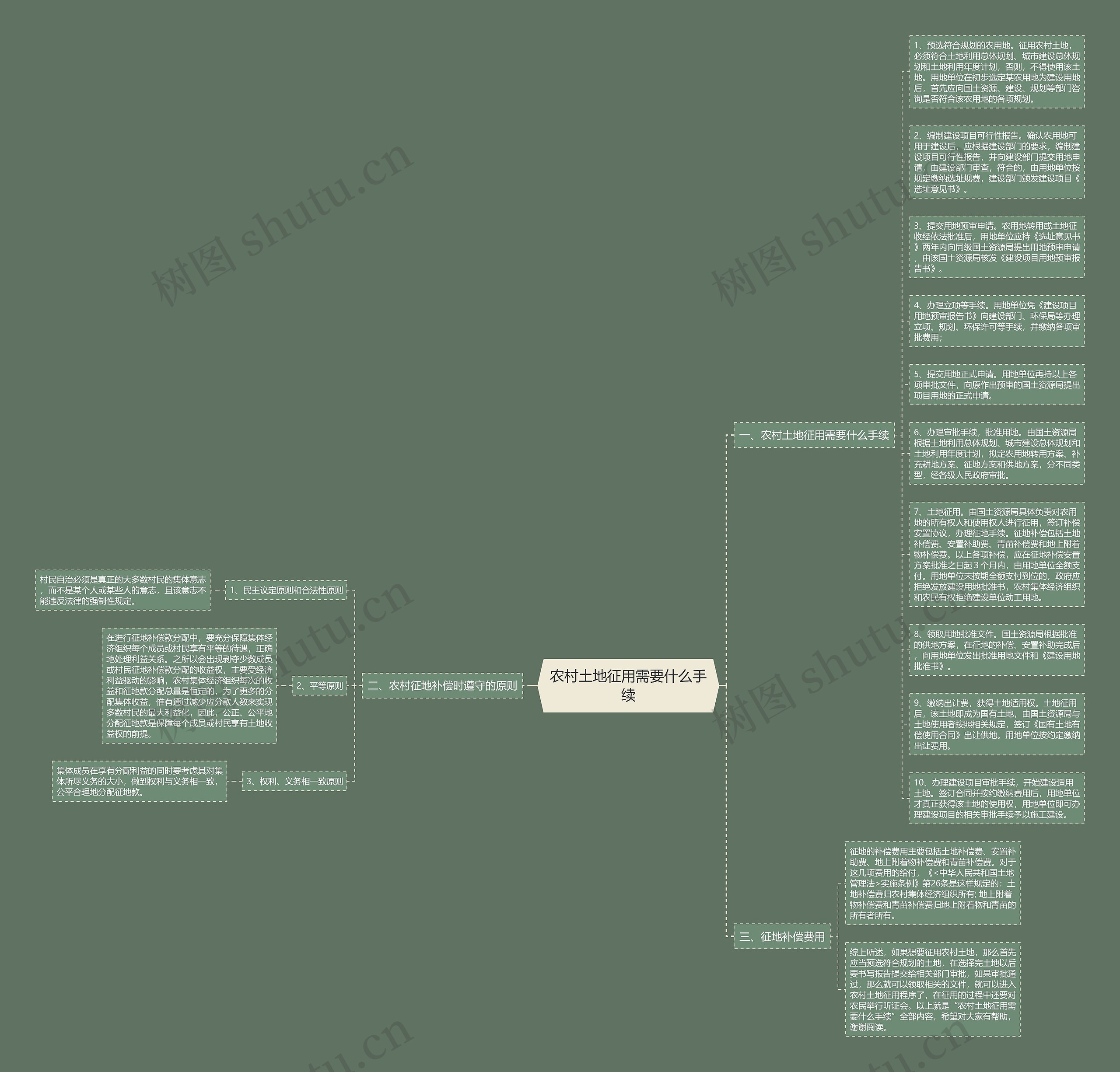 农村土地征用需要什么手续思维导图