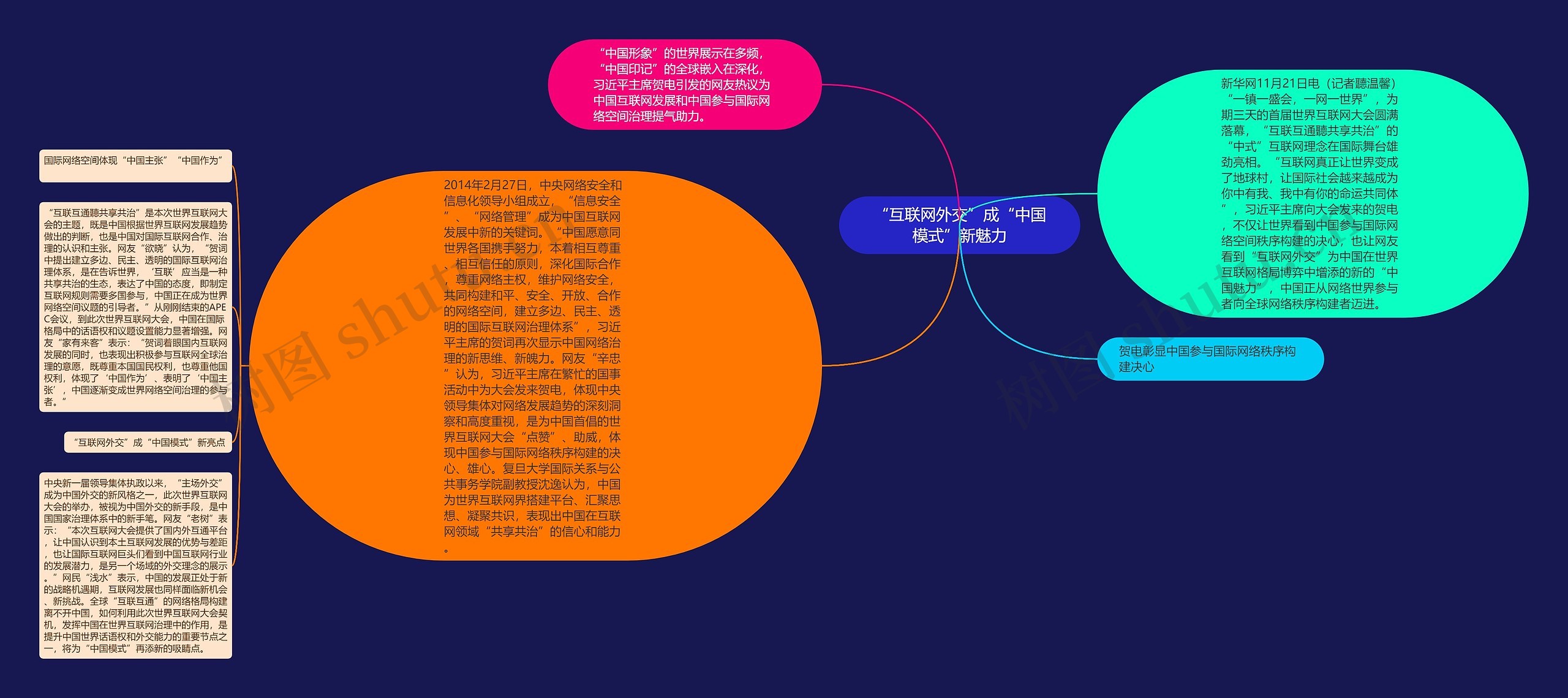 “互联网外交”成“中国模式”新魅力思维导图