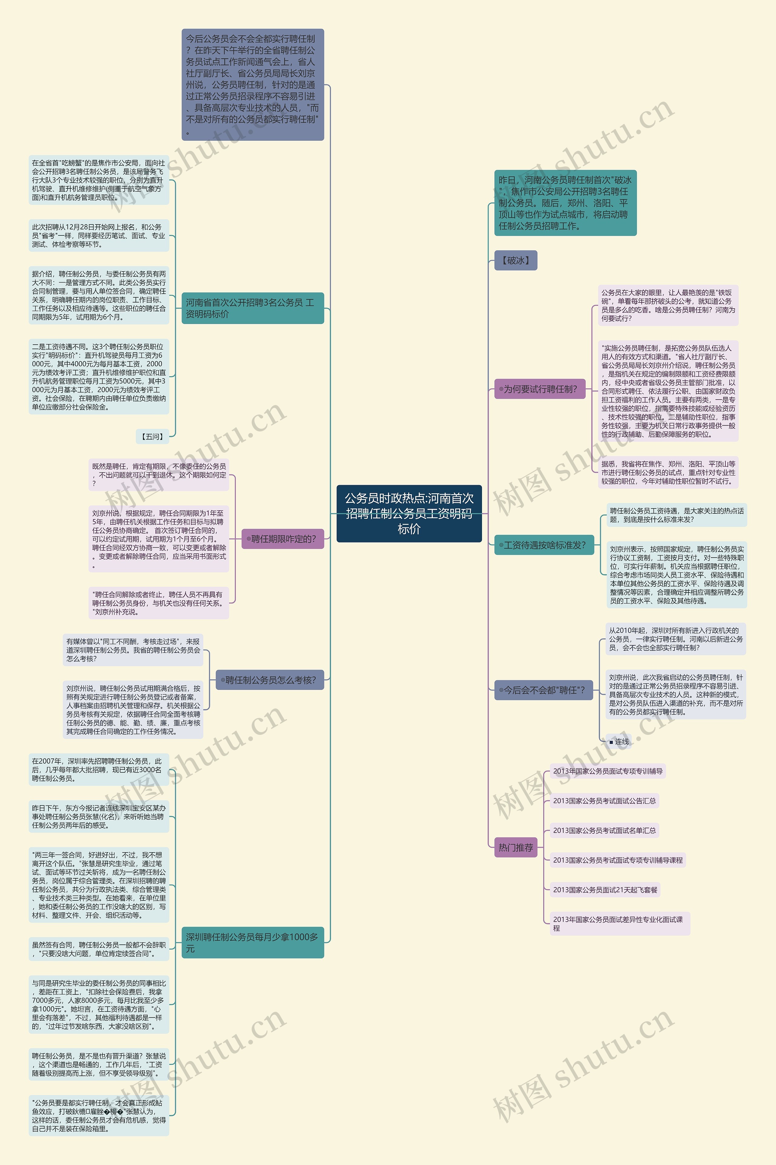 公务员时政热点:河南首次招聘任制公务员工资明码标价 公务员时政热点:河南首次招聘任制公务员工资明码标价