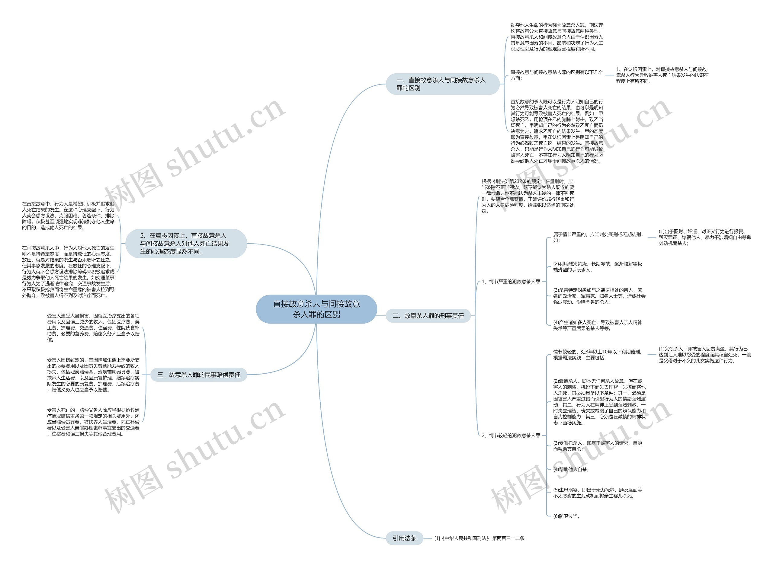 直接故意杀人与间接故意杀人罪的区别思维导图