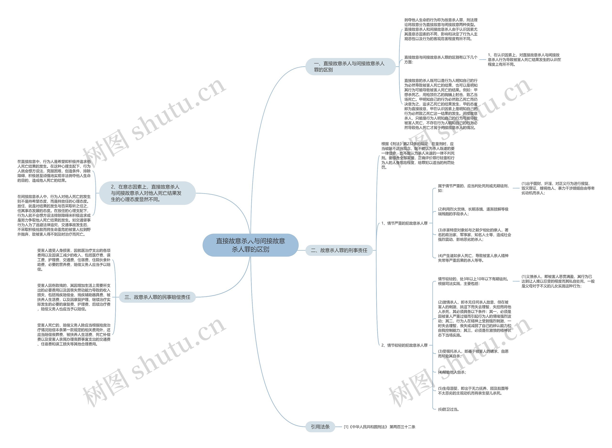 直接故意杀人与间接故意杀人罪的区别 直接故意杀人与间接故意杀人罪的区别