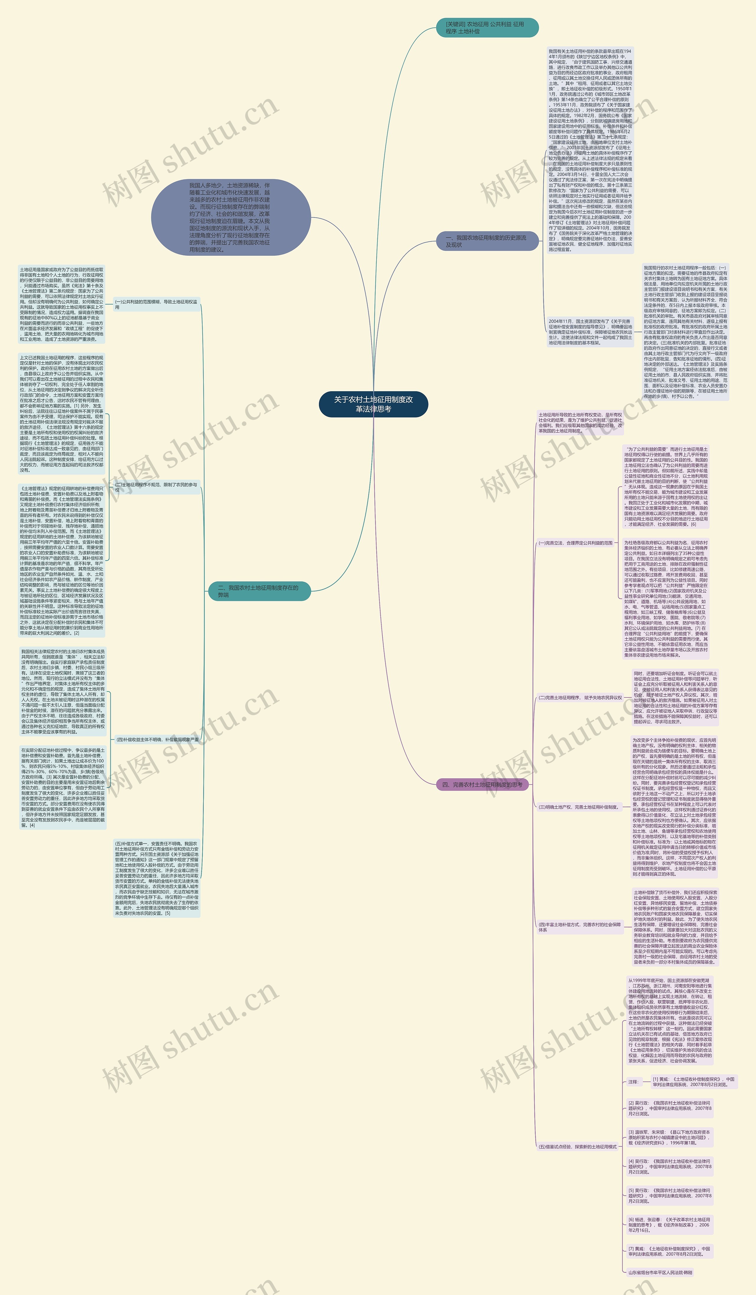 关于农村土地征用制度改革法律思考思维导图