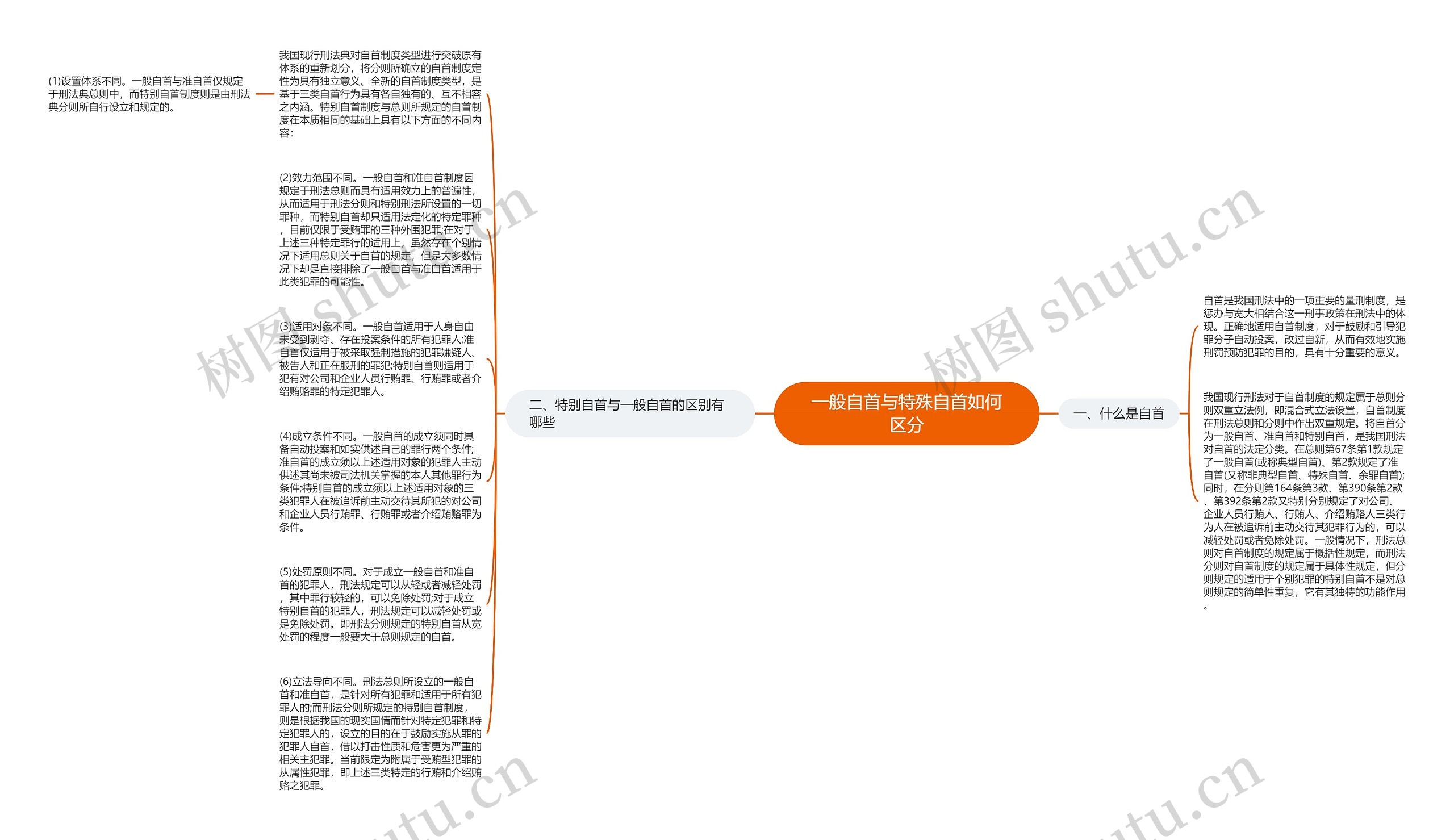 一般自首与特殊自首如何区分