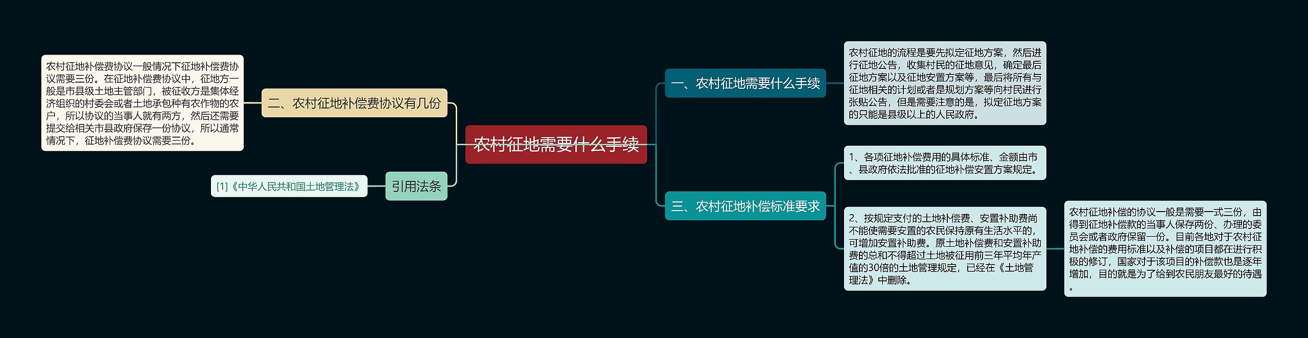 农村征地需要什么手续思维导图