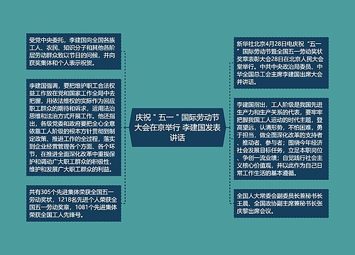 庆祝＂五一＂国际劳动节大会在京举行 李建国发表讲话