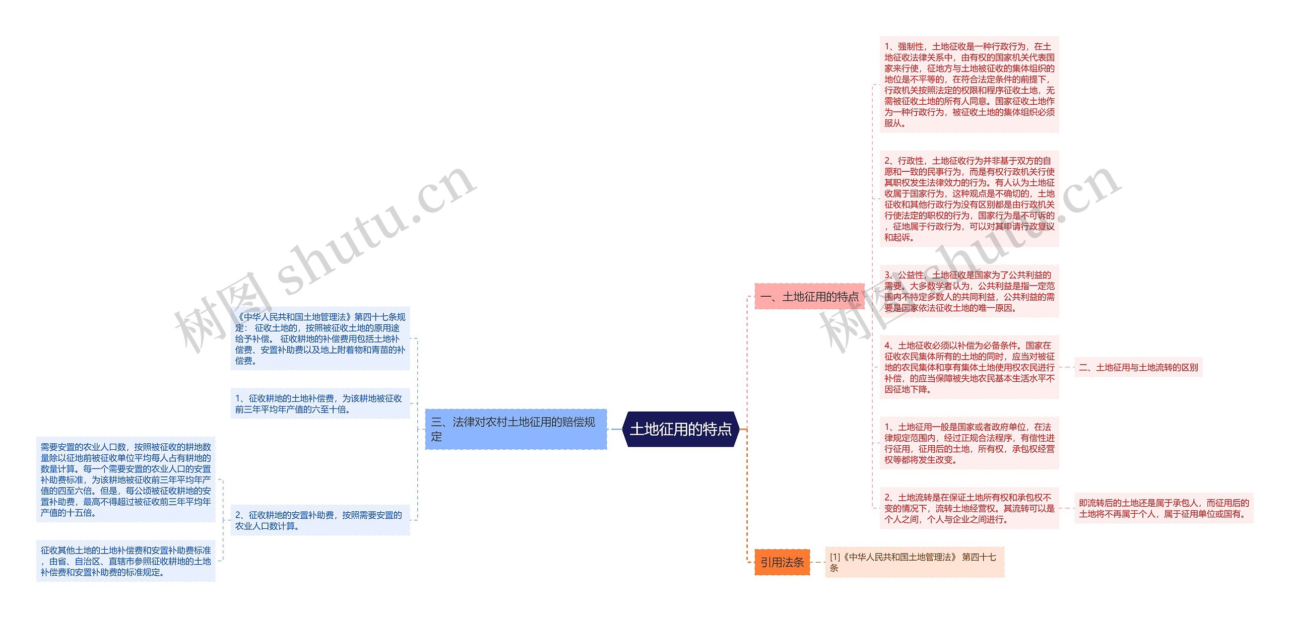 土地征用的特点思维导图