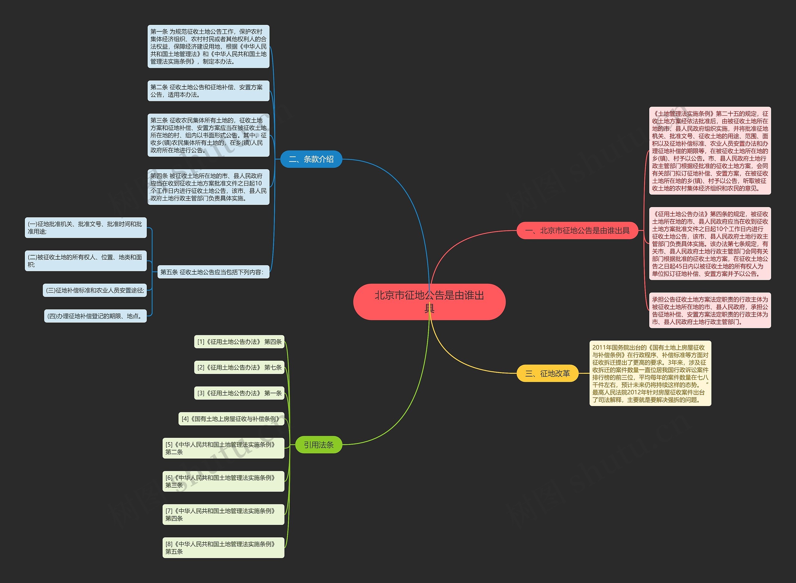 北京市征地公告是由谁出具思维导图