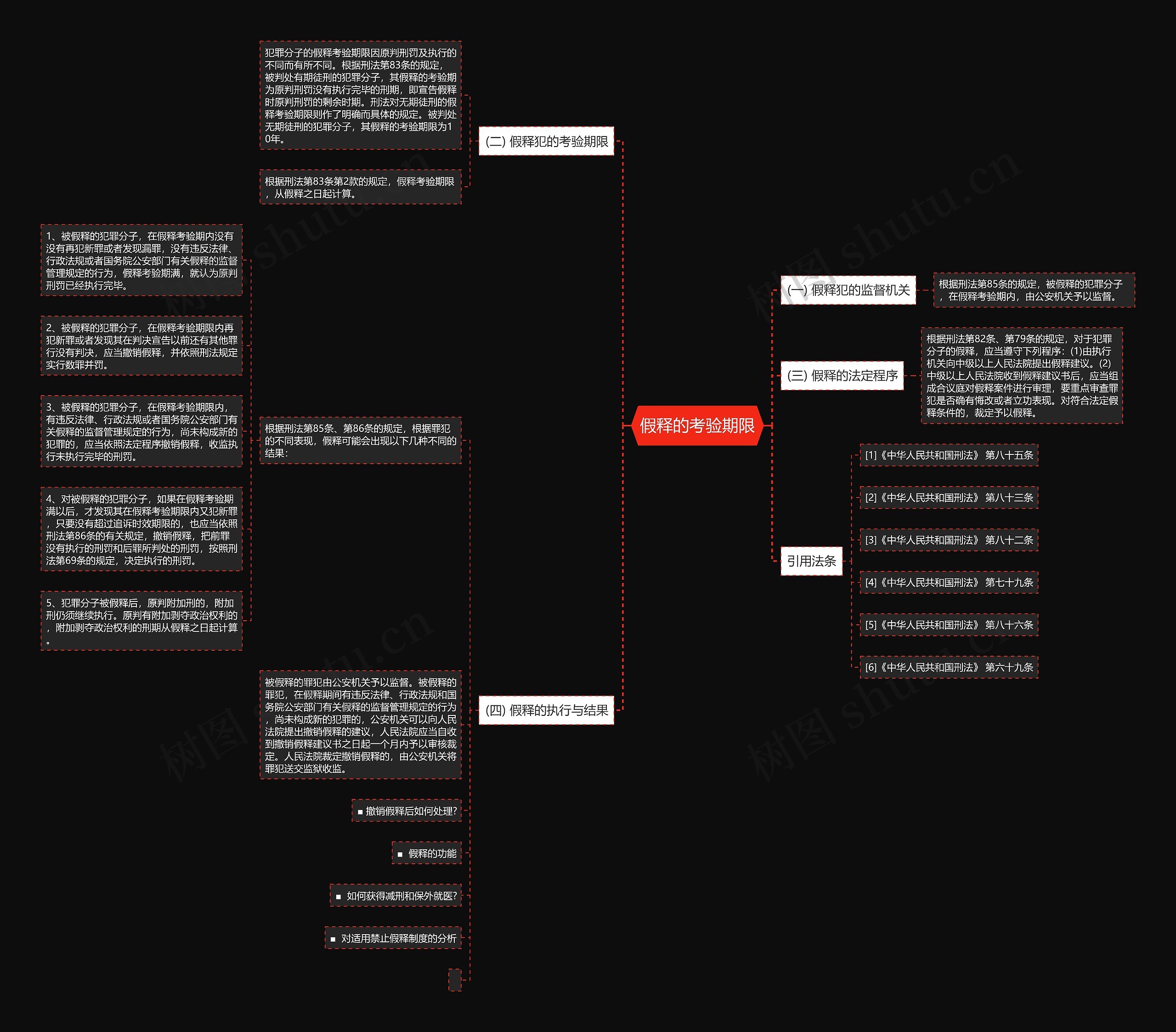假释的考验期限思维导图