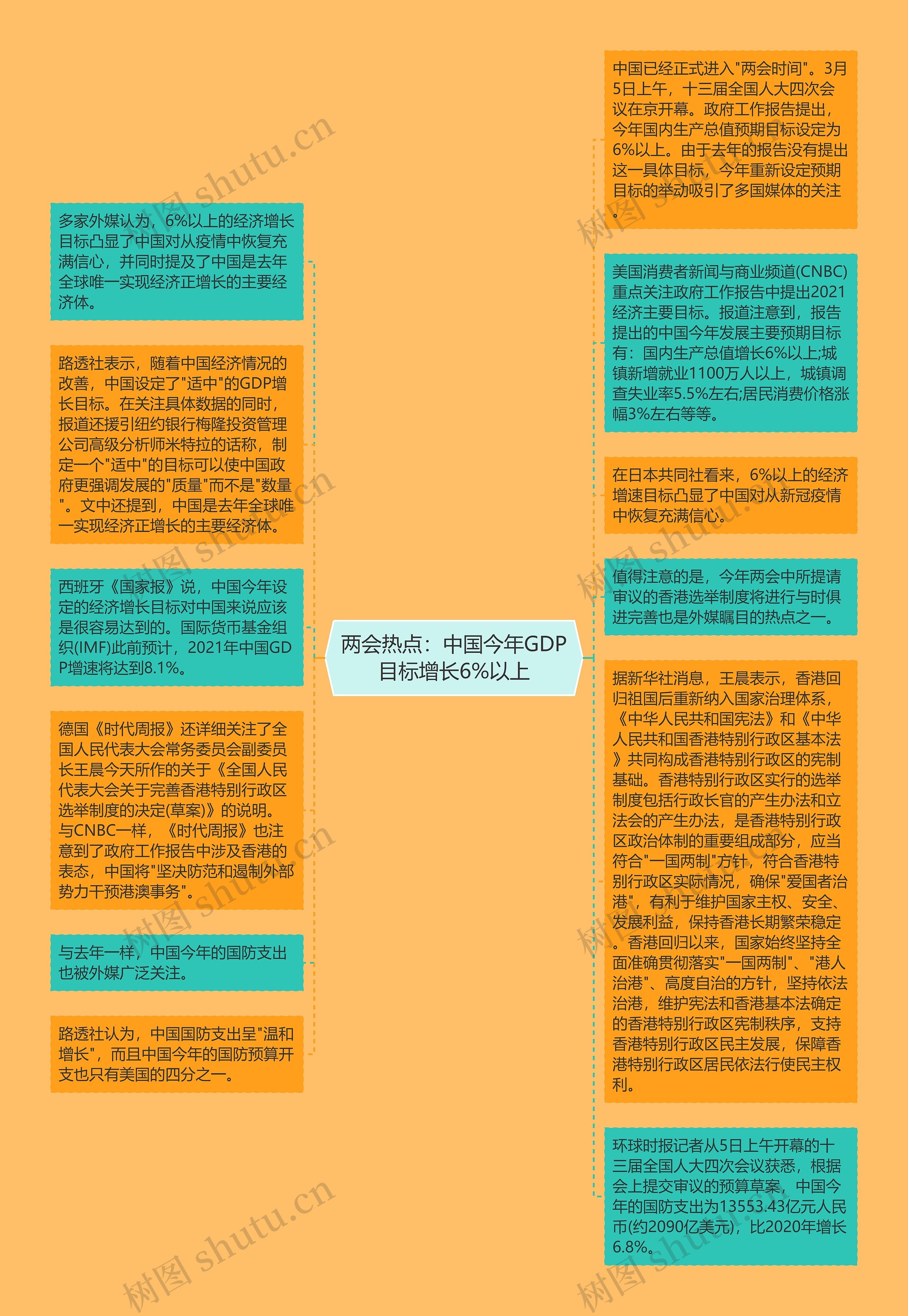两会热点：中国今年GDP目标增长6%以上