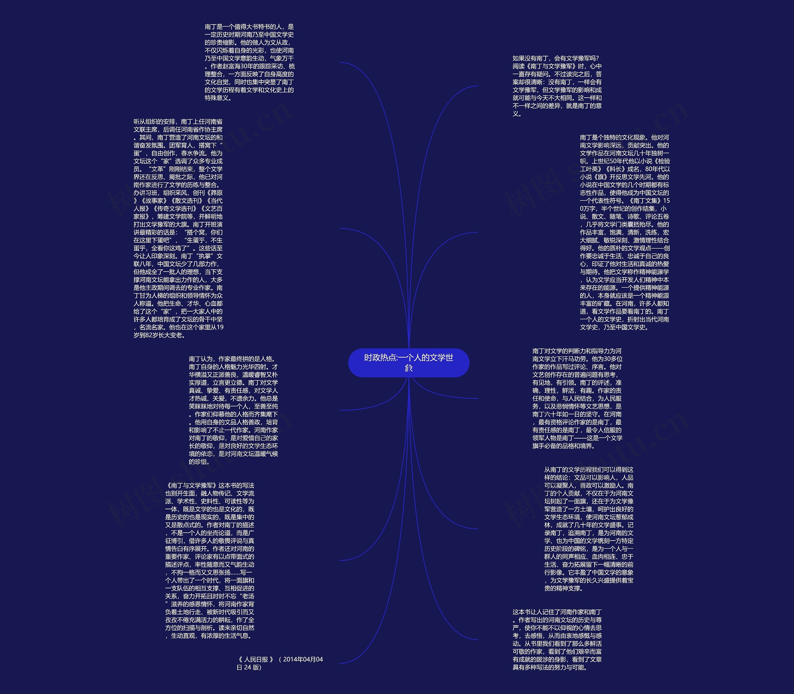时政热点:一个人的文学世象思维导图