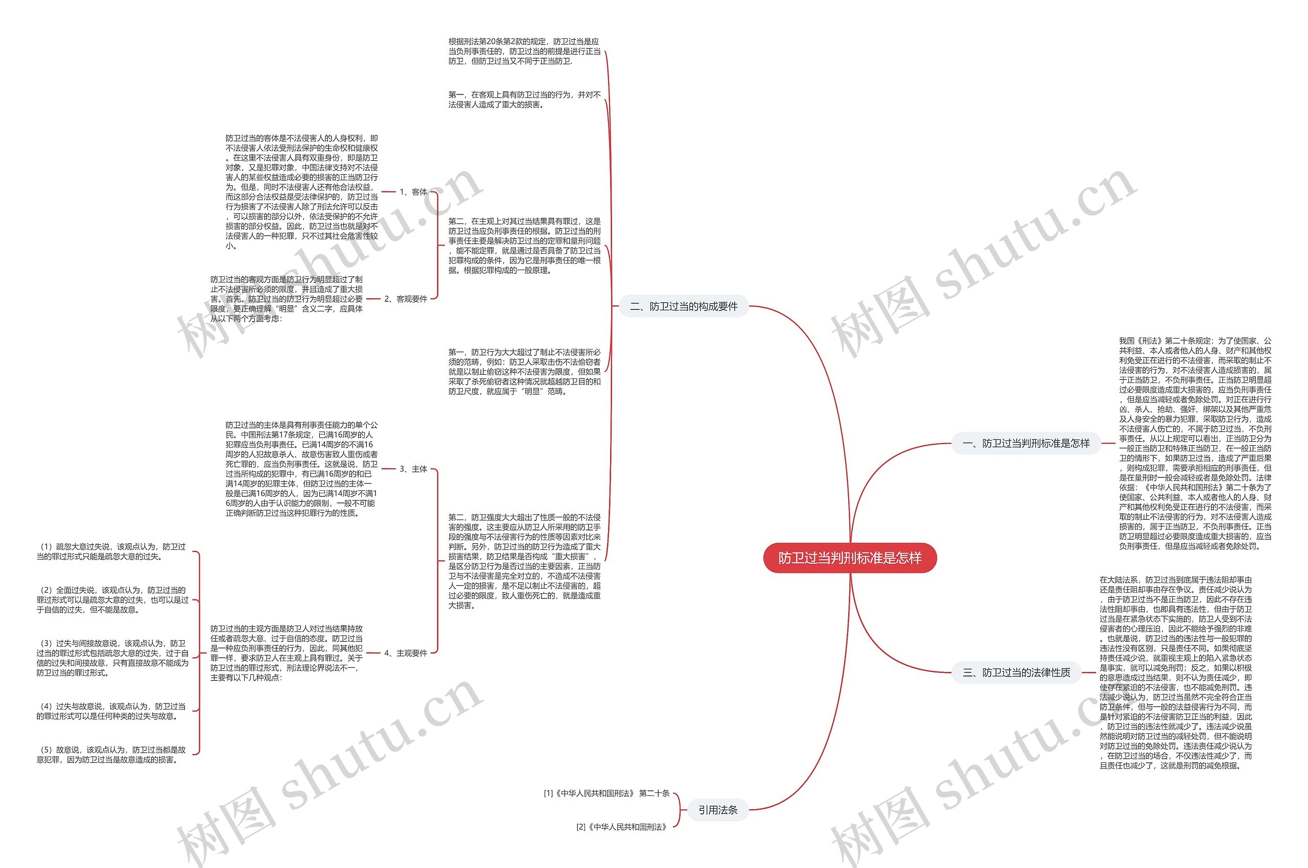 防卫过当判刑标准是怎样思维导图