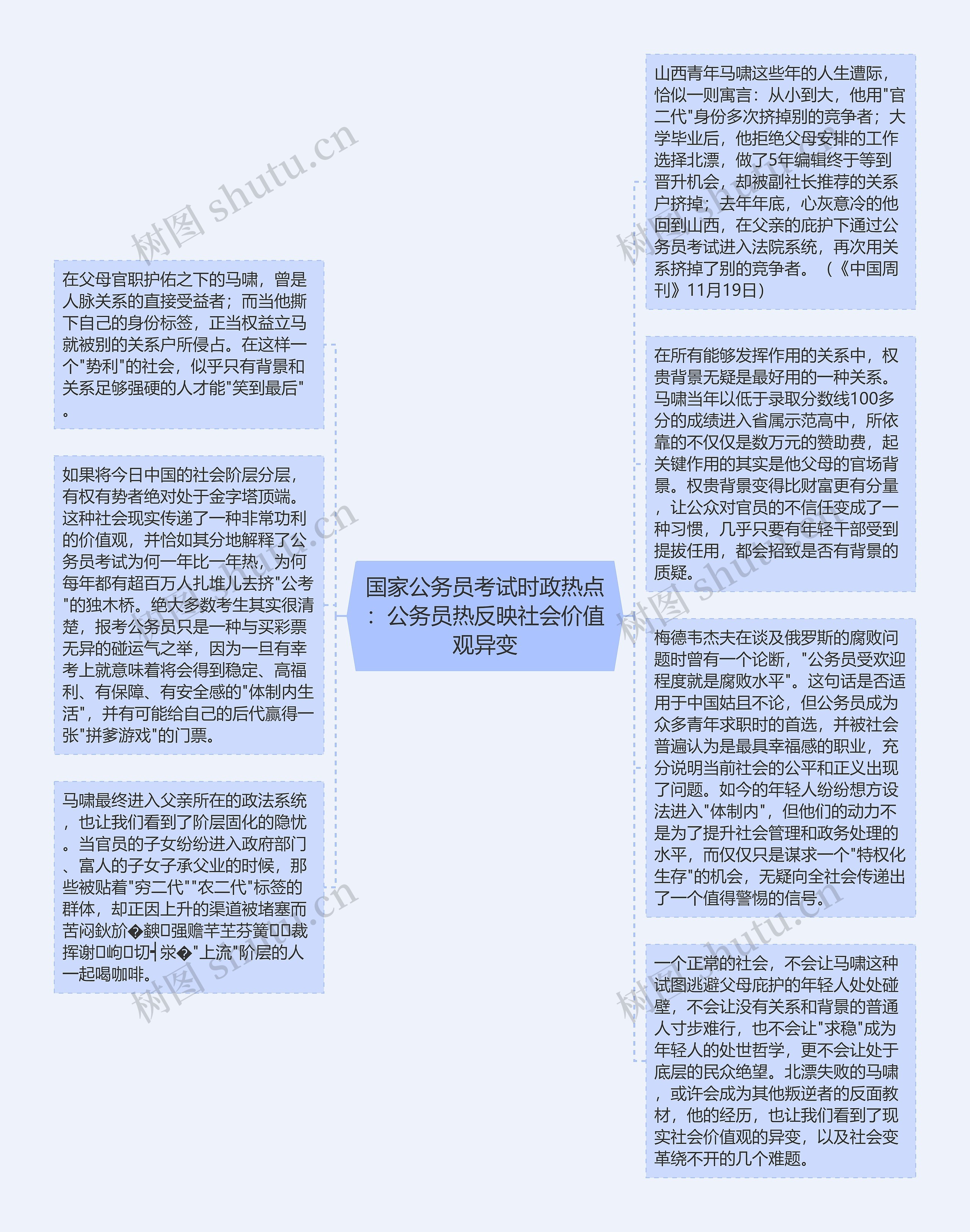 国家公务员考试时政热点：公务员热反映社会价值观异变