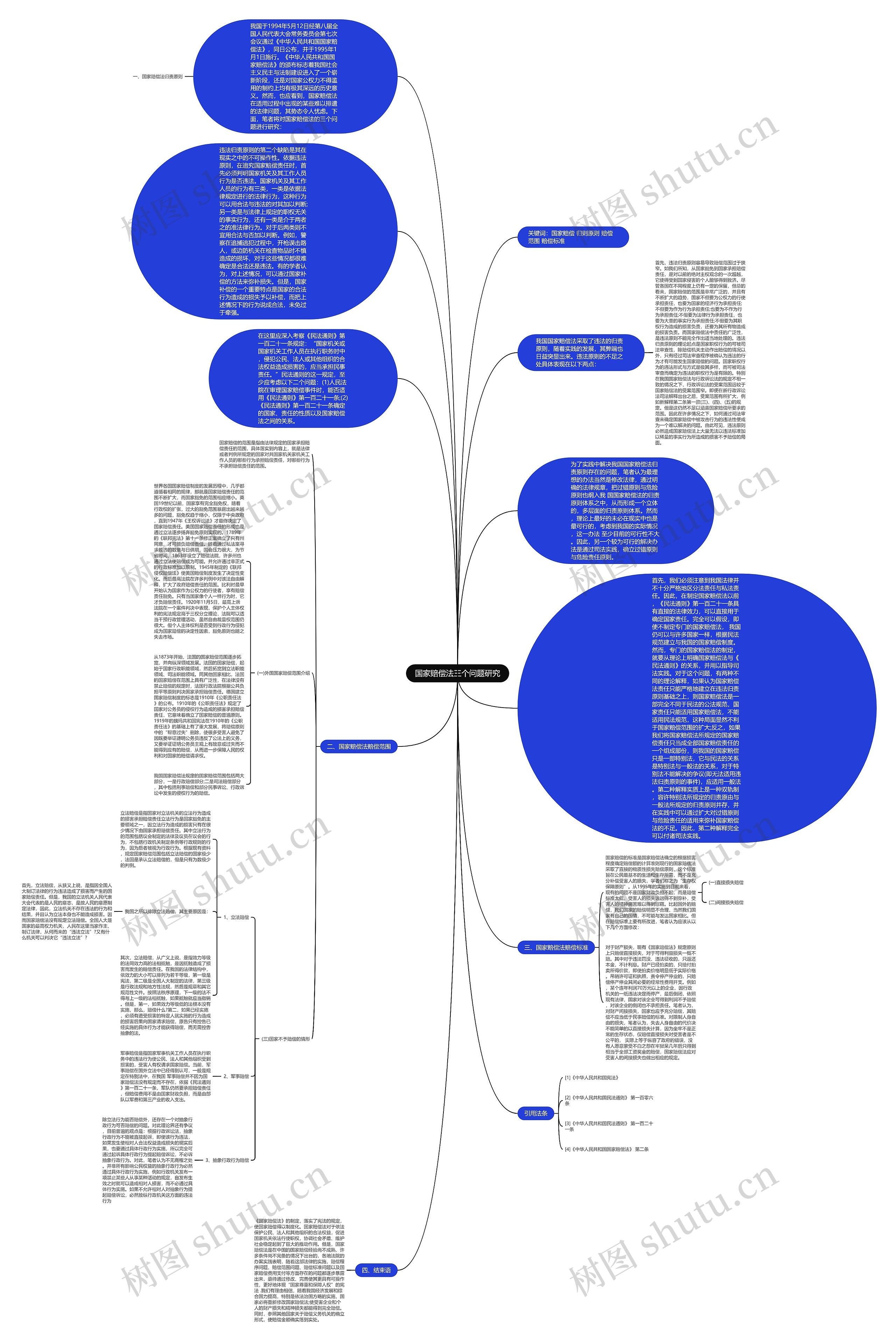 国家赔偿法三个问题研究思维导图