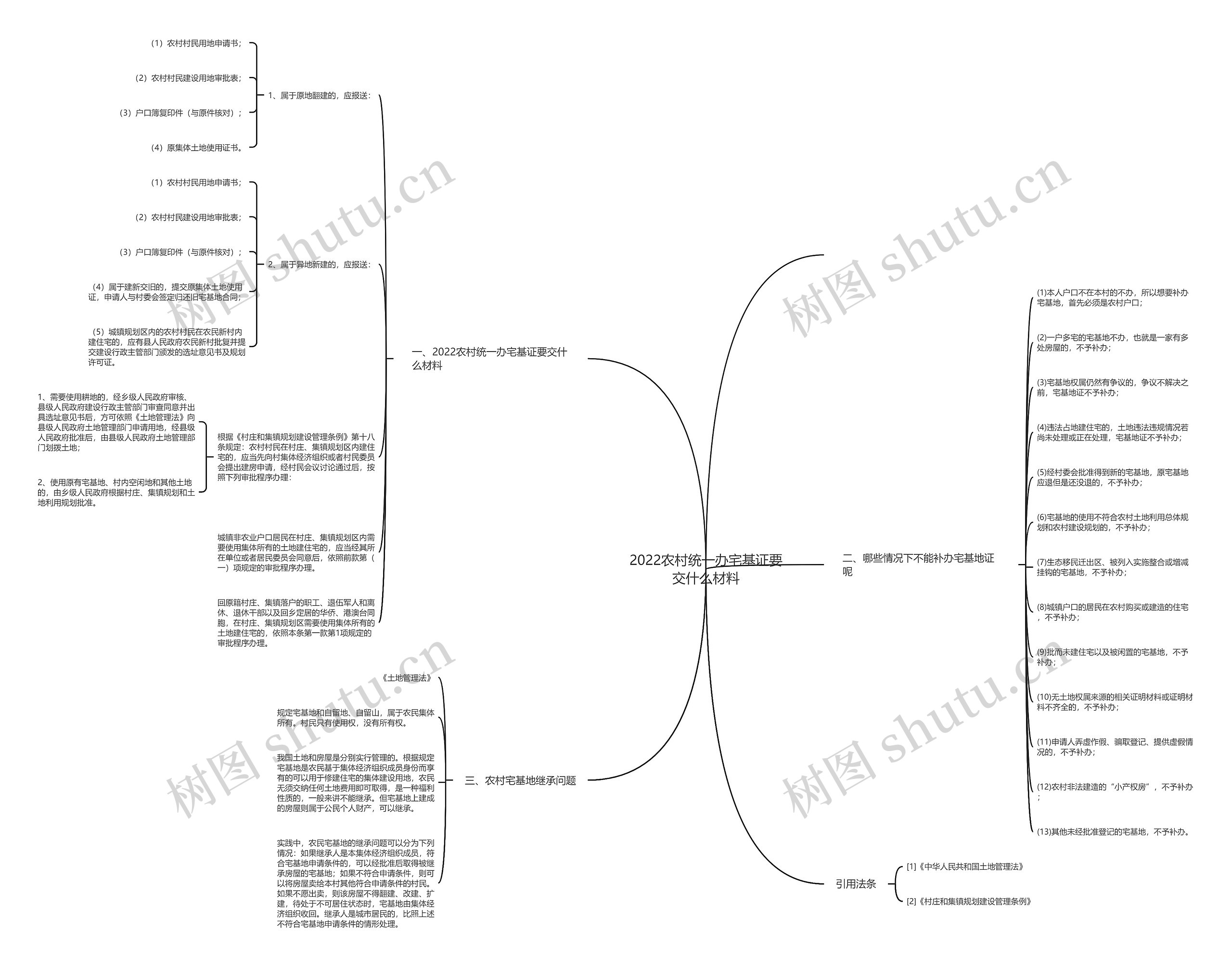 2022农村统一办宅基证要交什么材料 2022农村统一办宅基证要交什么材料