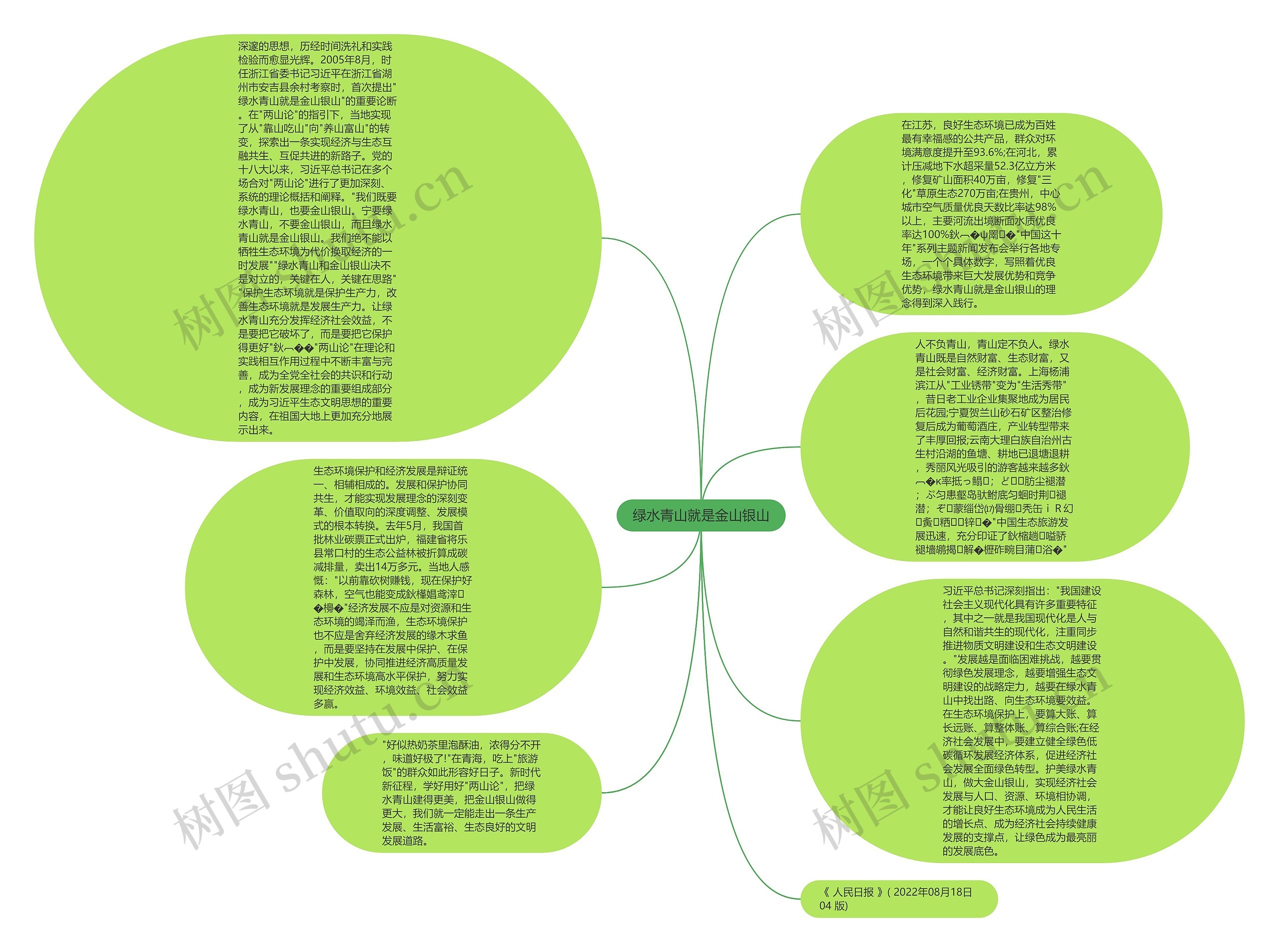 绿水青山就是金山银山思维导图高清图 绿水青山就是金山银山思维导图