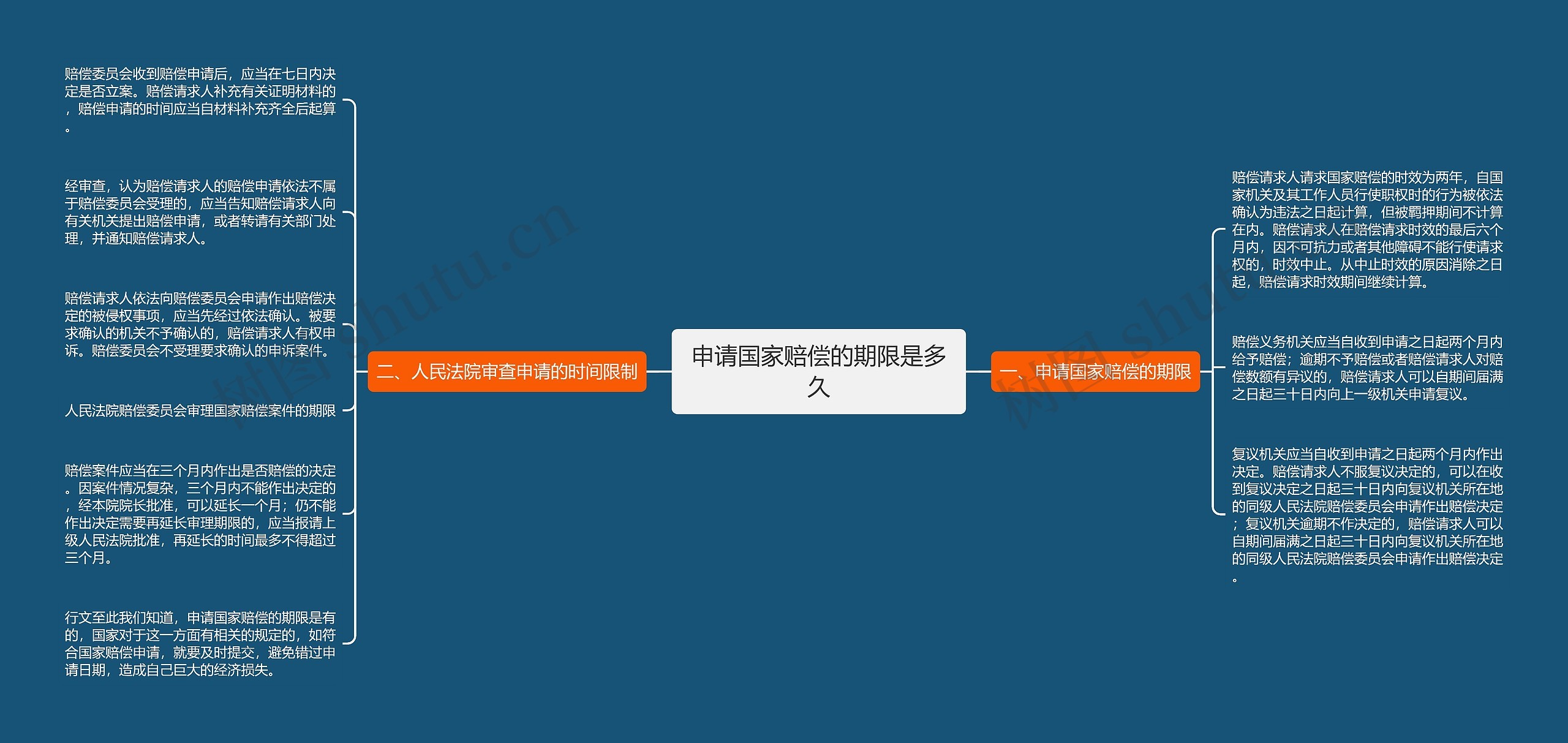 申请国家赔偿的期限是多久 申请国家赔偿的期限是多久