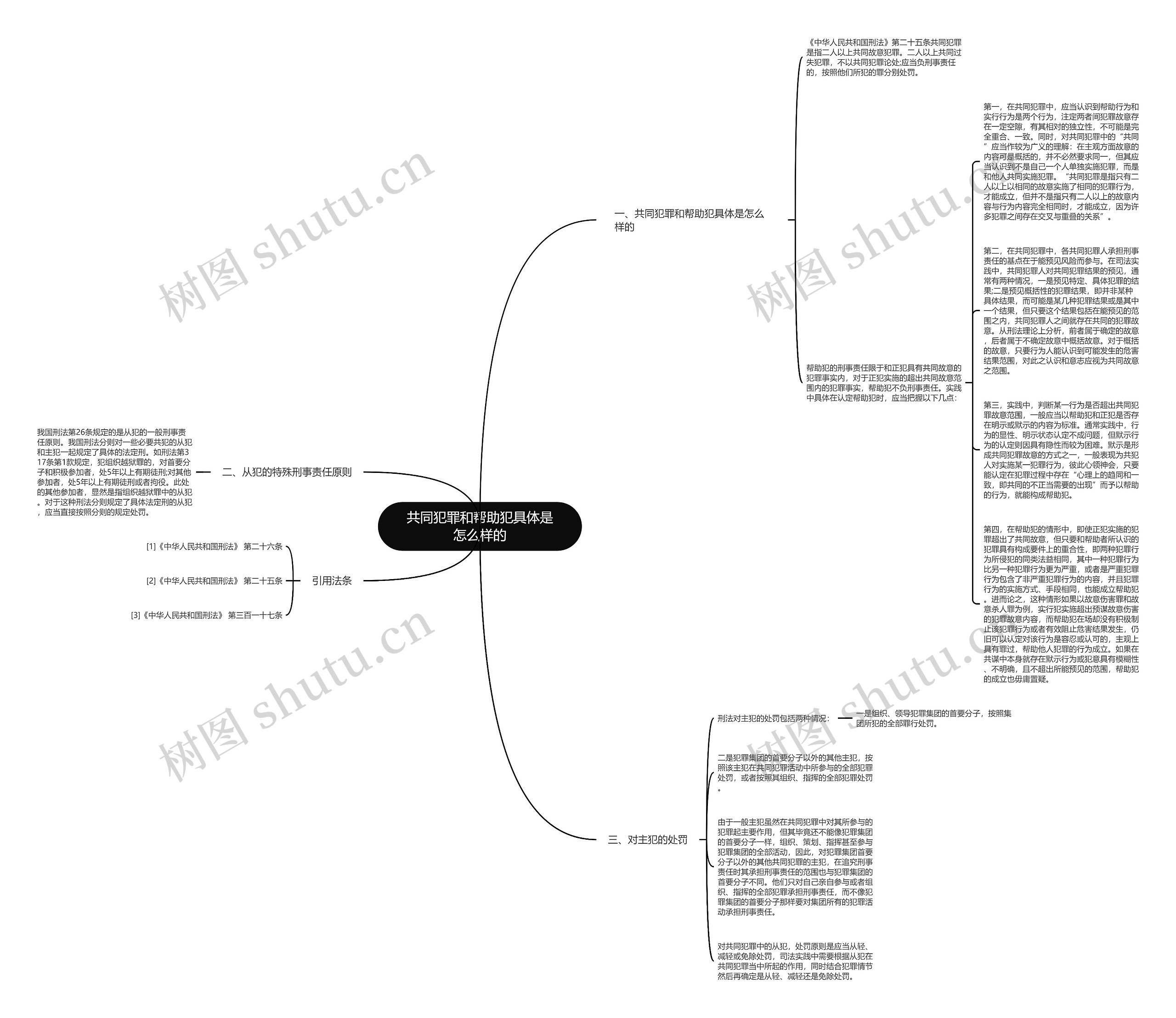 共同犯罪和帮助犯具体是怎么样的思维导图