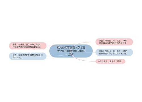 胡其俊等不服吉木萨尔县林业局扣押变卖其采挖的苁蓉