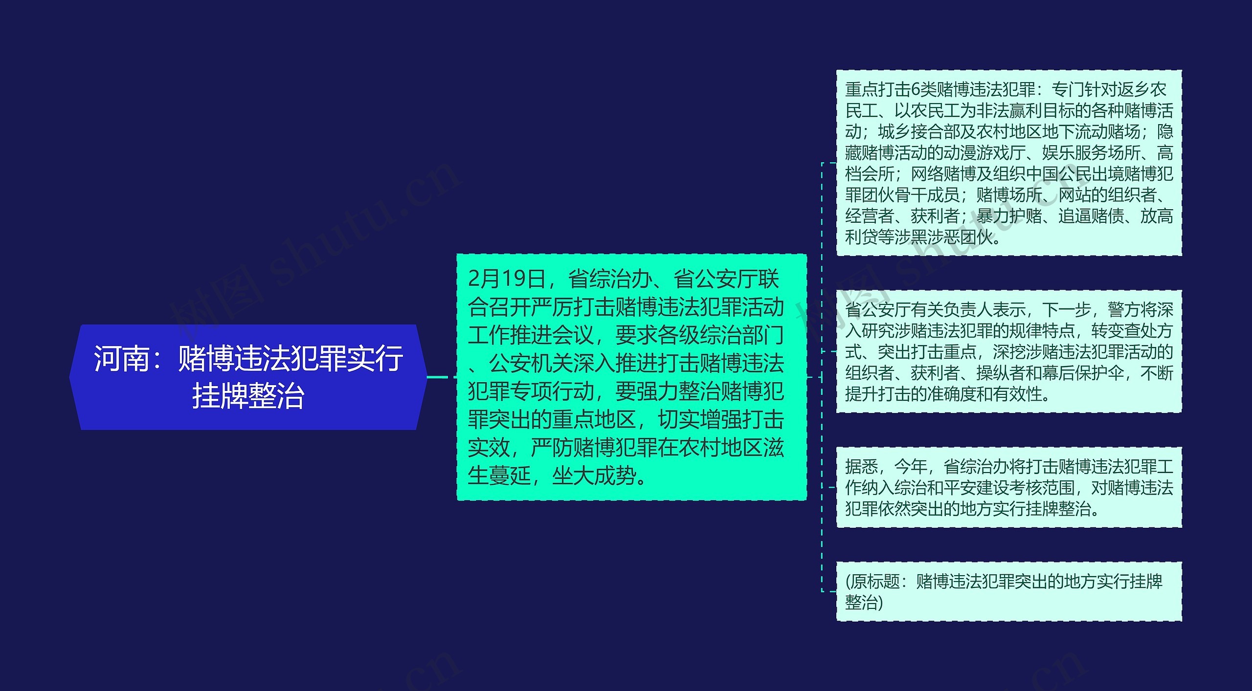 河南：赌博违法犯罪实行挂牌整治思维导图