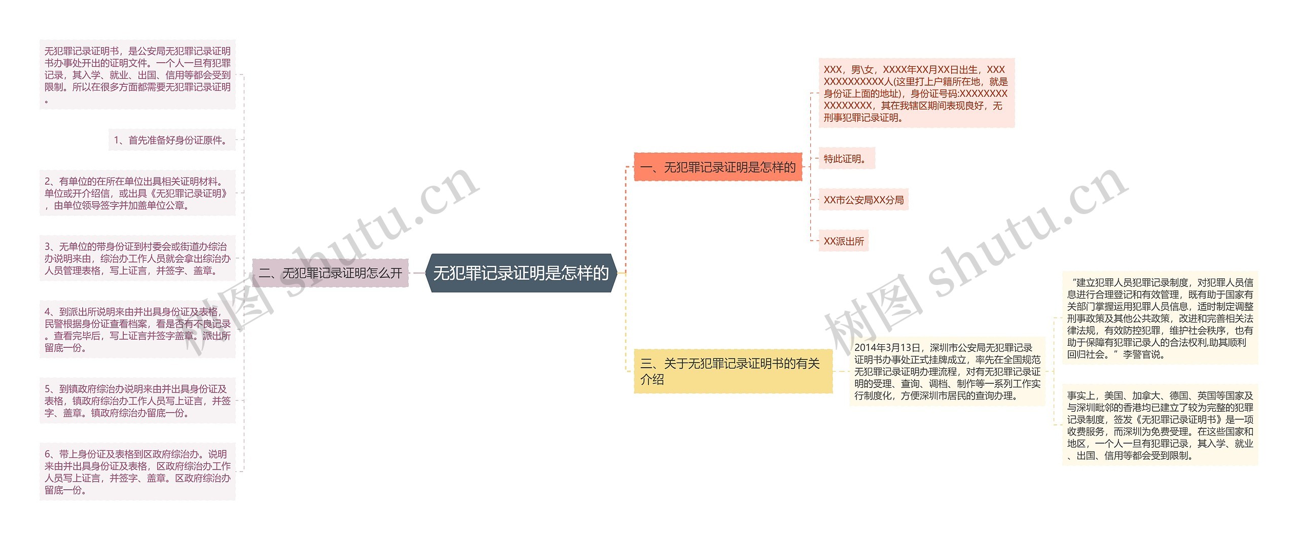 无犯罪记录证明是怎样的思维导图