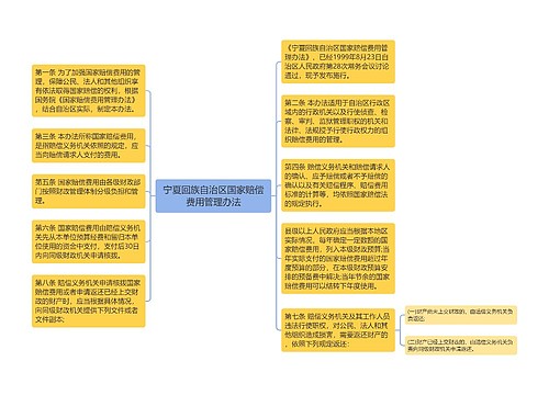 宁夏回族自治区国家赔偿费用管理办法