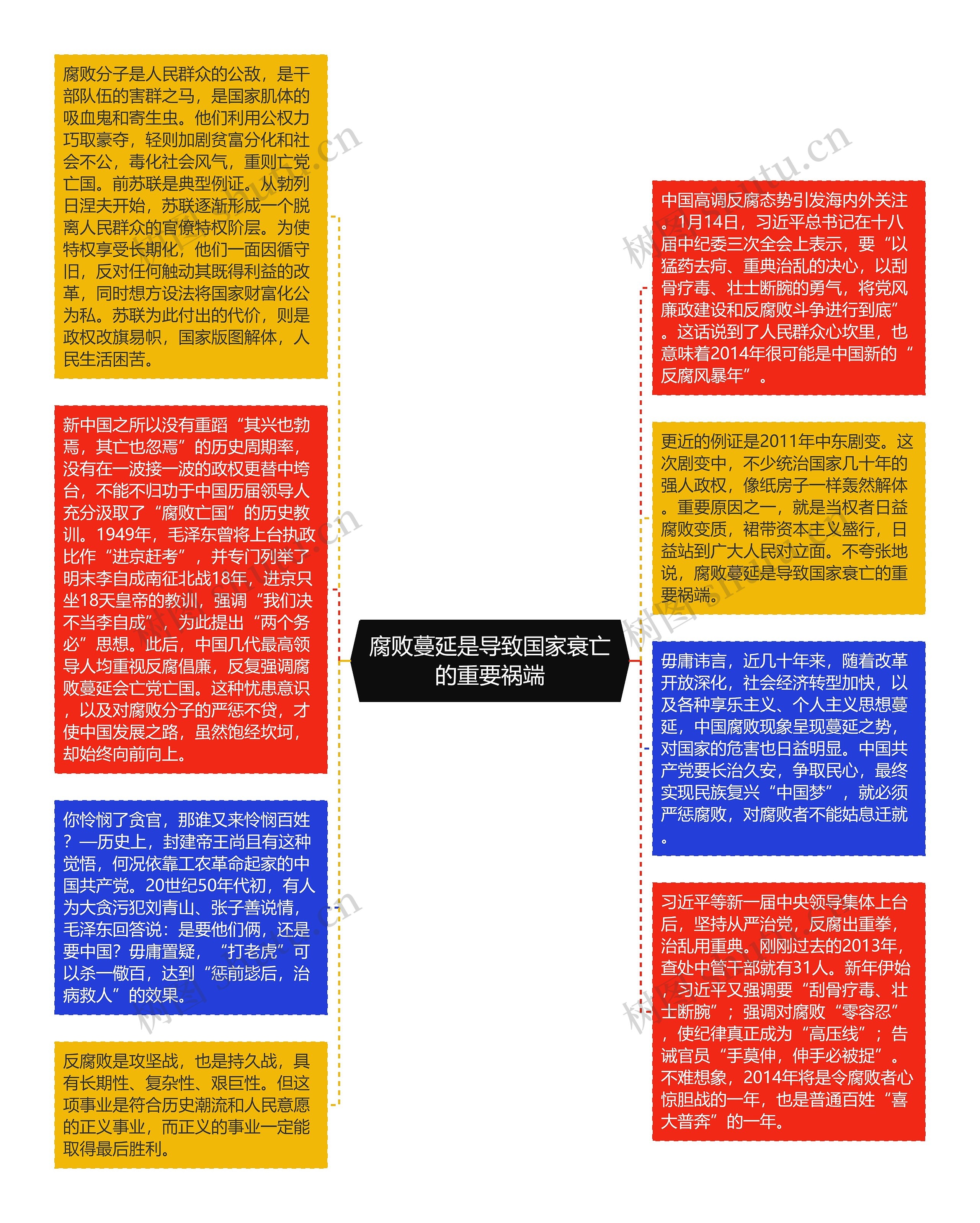 腐败蔓延是导致国家衰亡的重要祸端
