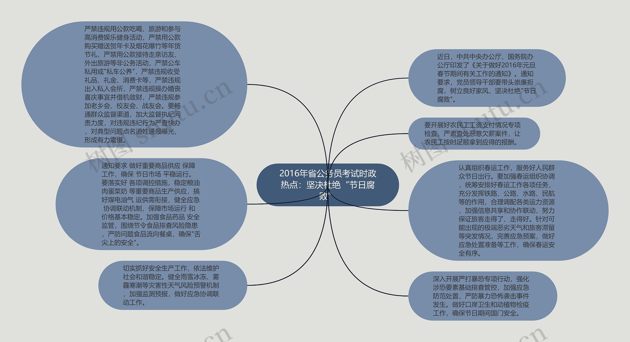 2016年省公务员考试时政热点：坚决杜绝“节日腐败”