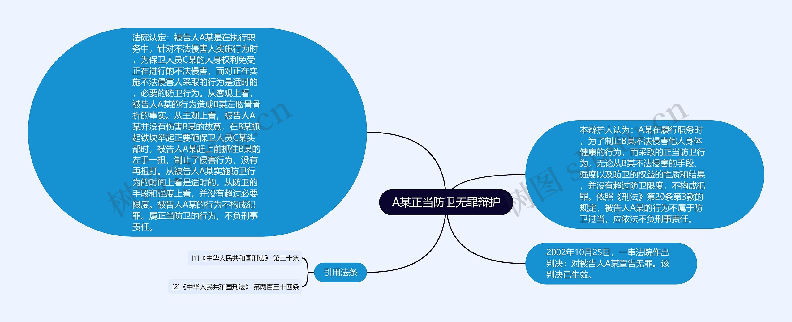 A某正当防卫无罪辩护思维导图