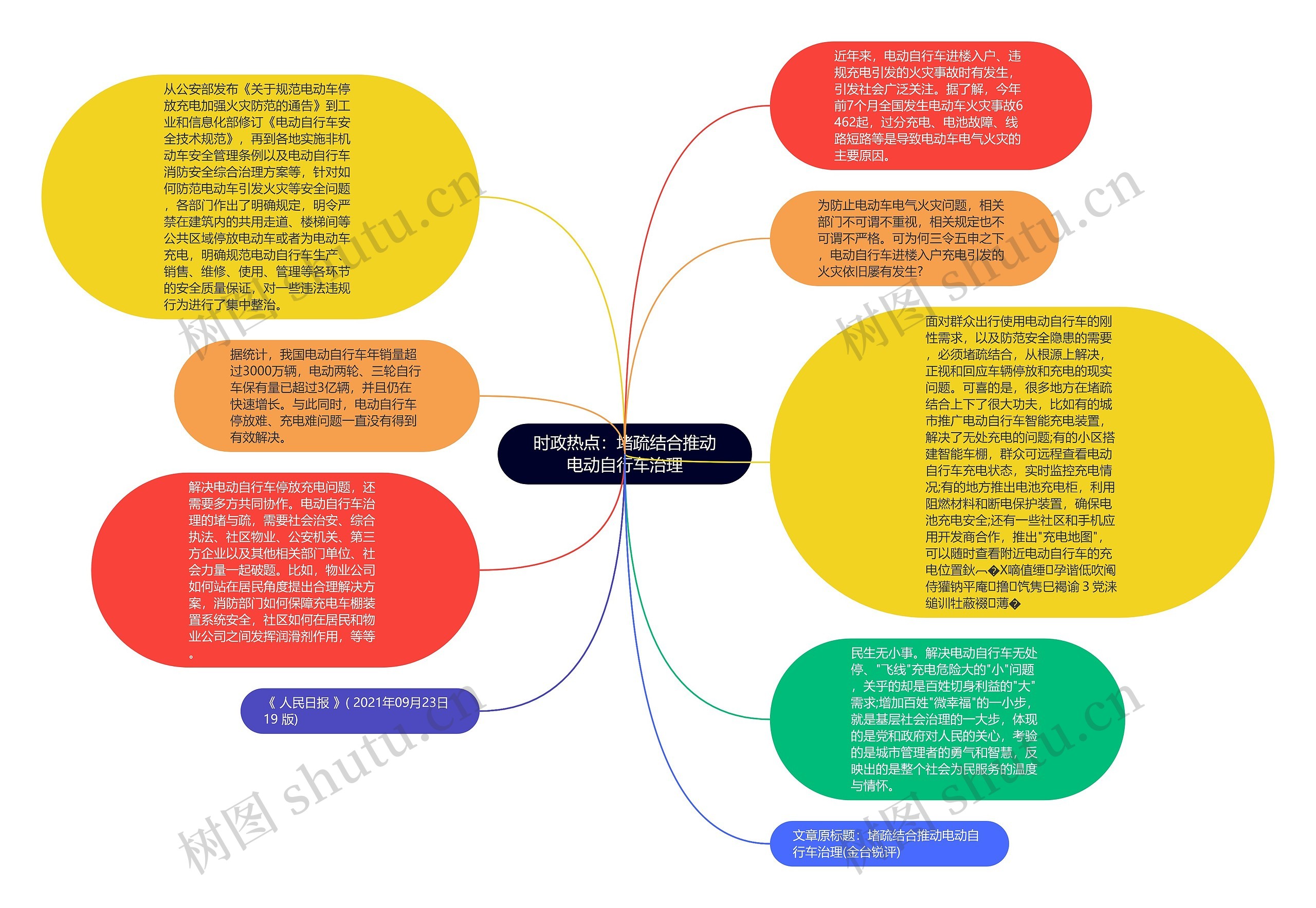 时政热点：堵疏结合推动电动自行车治理思维导图