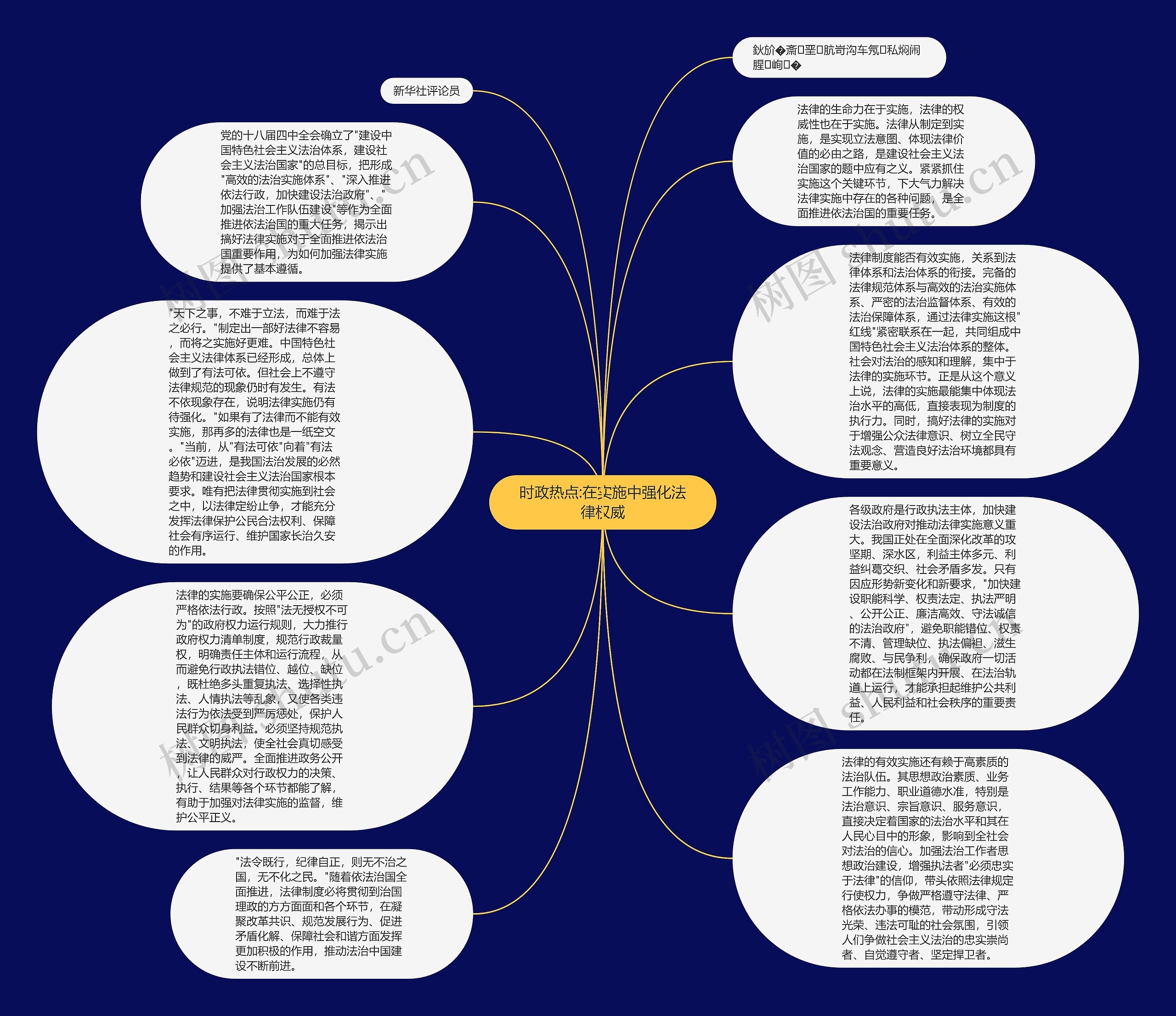 时政热点:在实施中强化法律权威思维导图