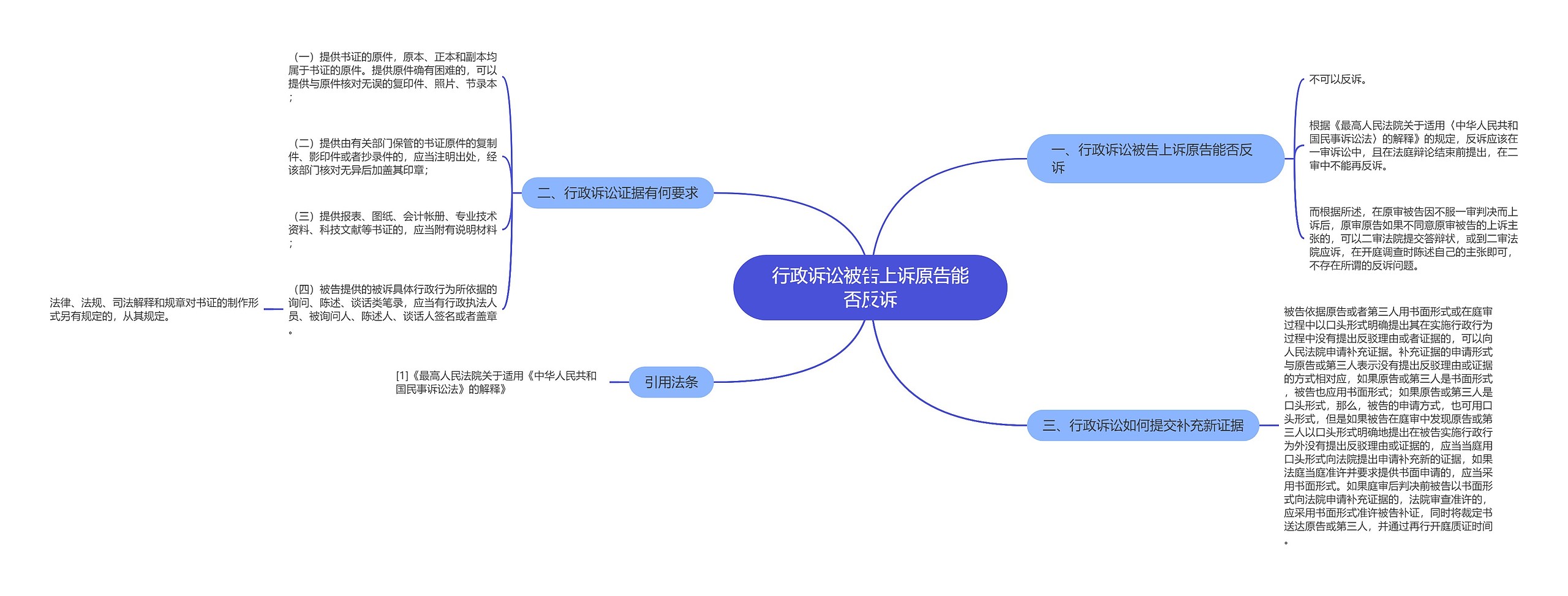 行政诉讼被告上诉原告能否反诉思维导图