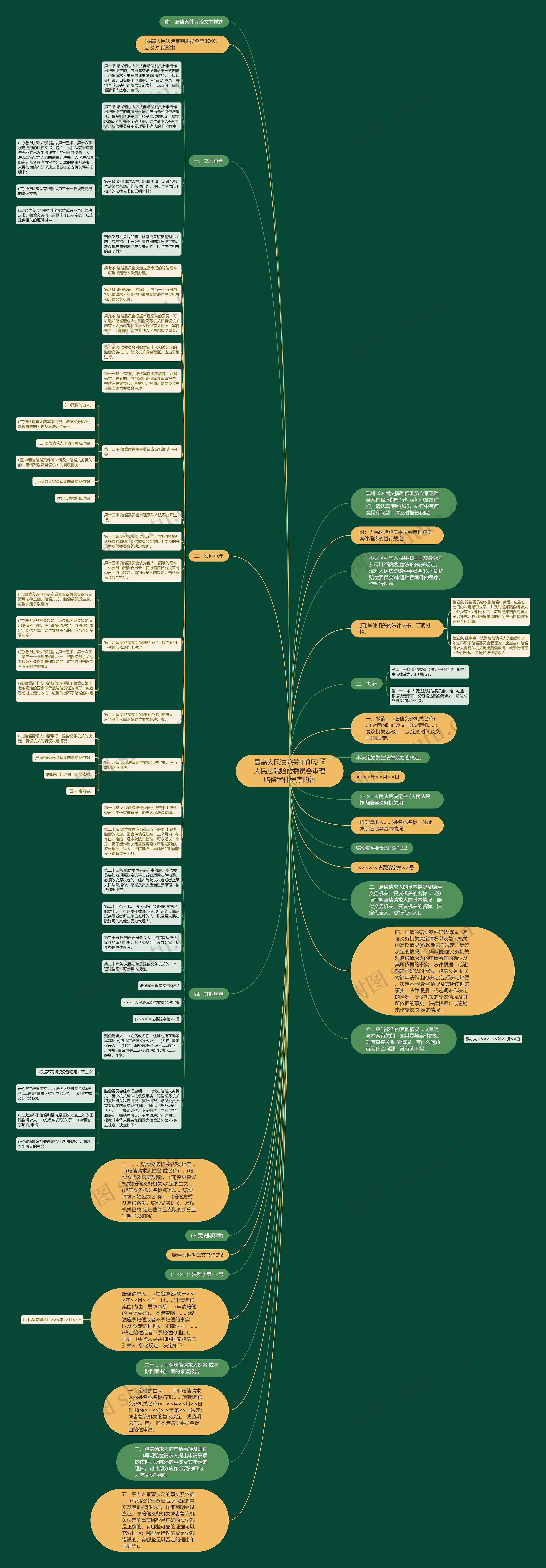 最高人民法院关于印发《人民法院赔偿委员会审理赔偿案件程序的暂思维导图