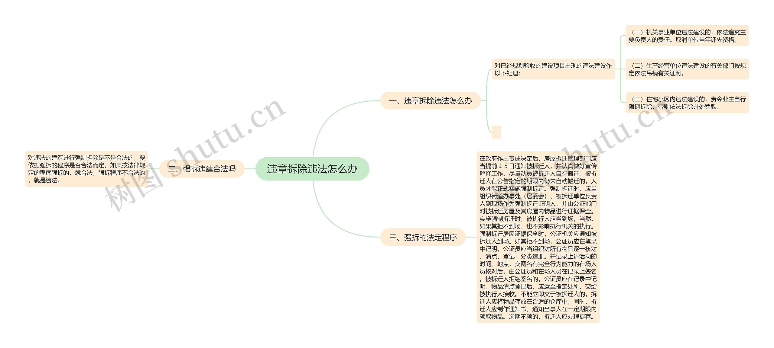 违章拆除违法怎么办思维导图