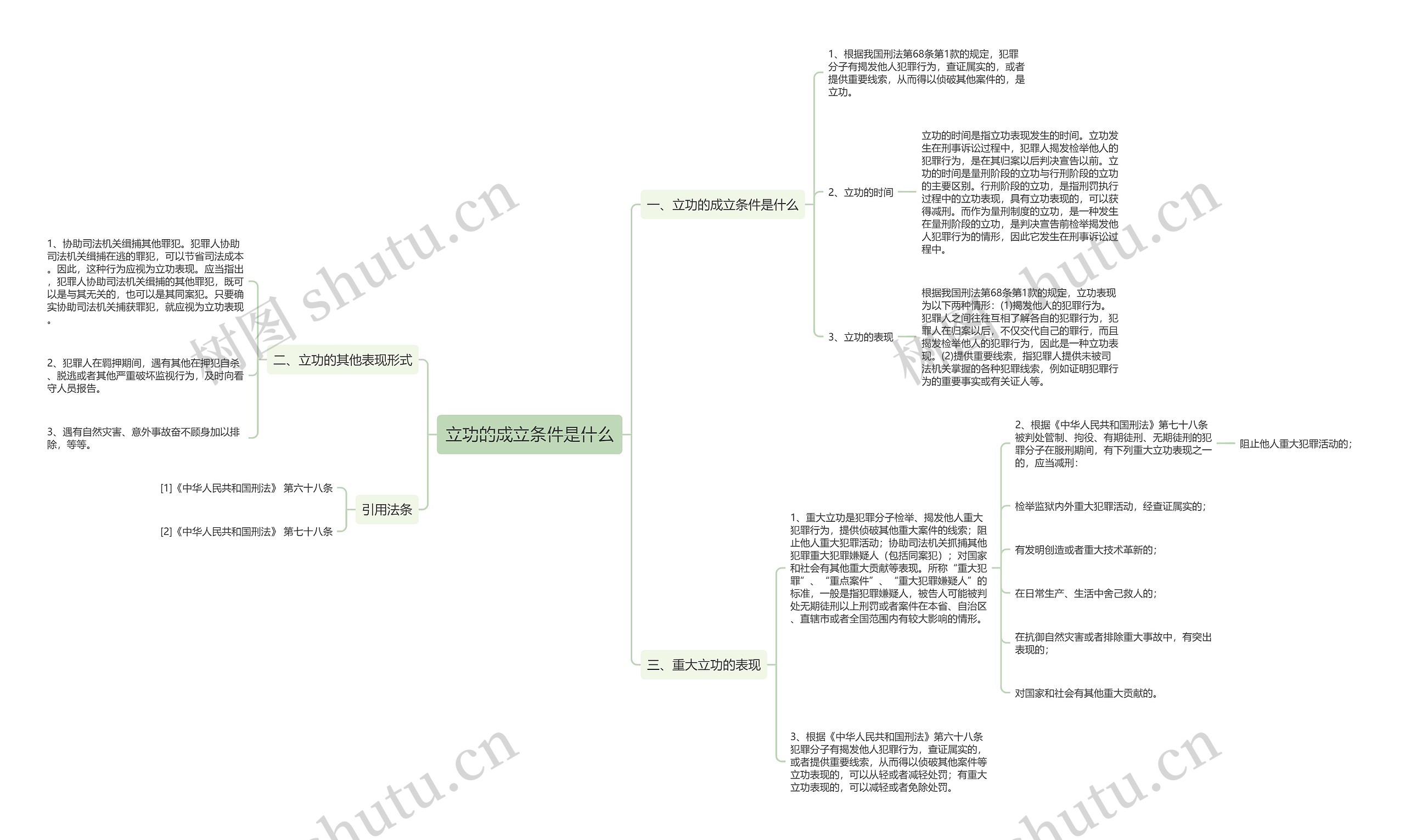 立功的成立条件是什么思维导图
