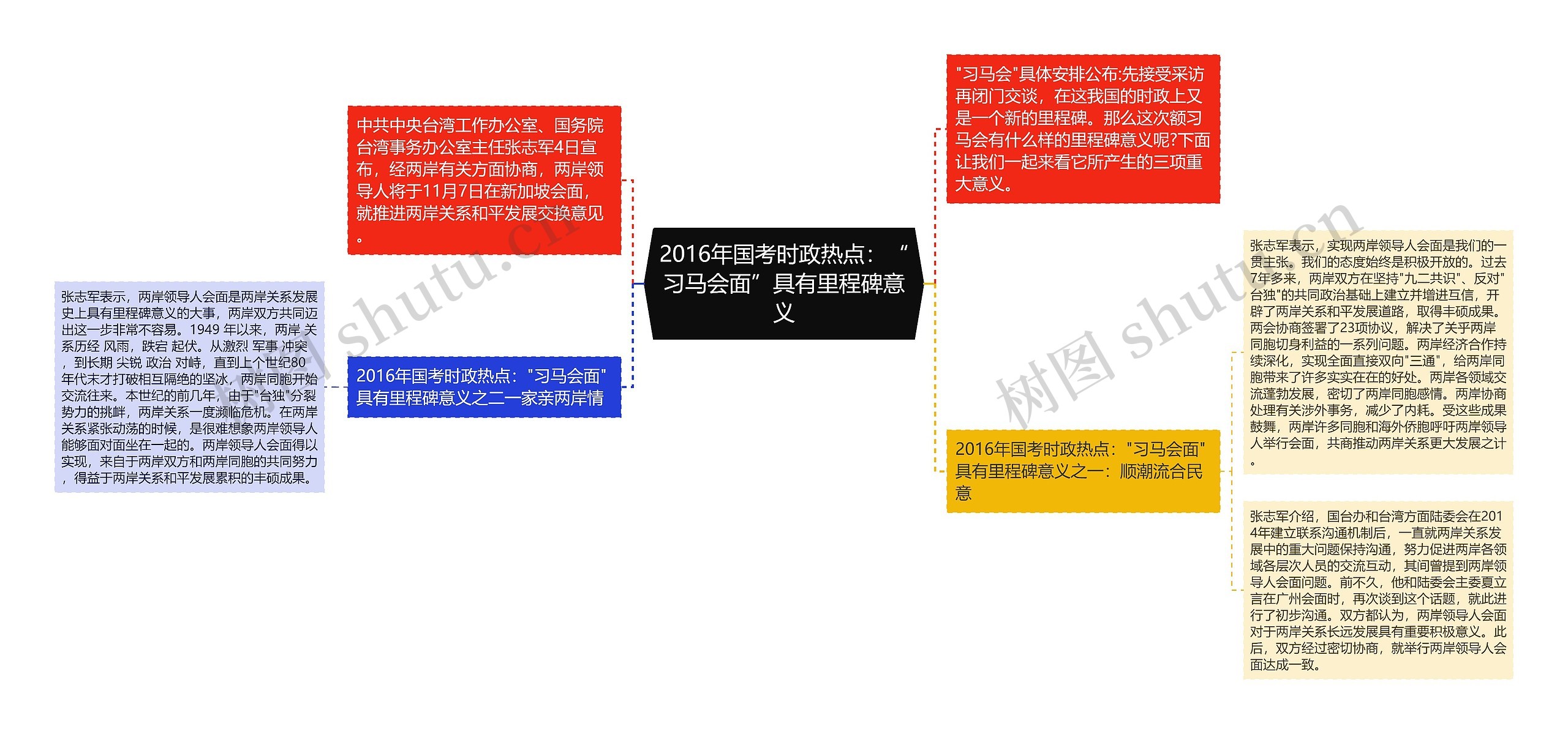 2016年国考时政热点：“习马会面”具有里程碑意义