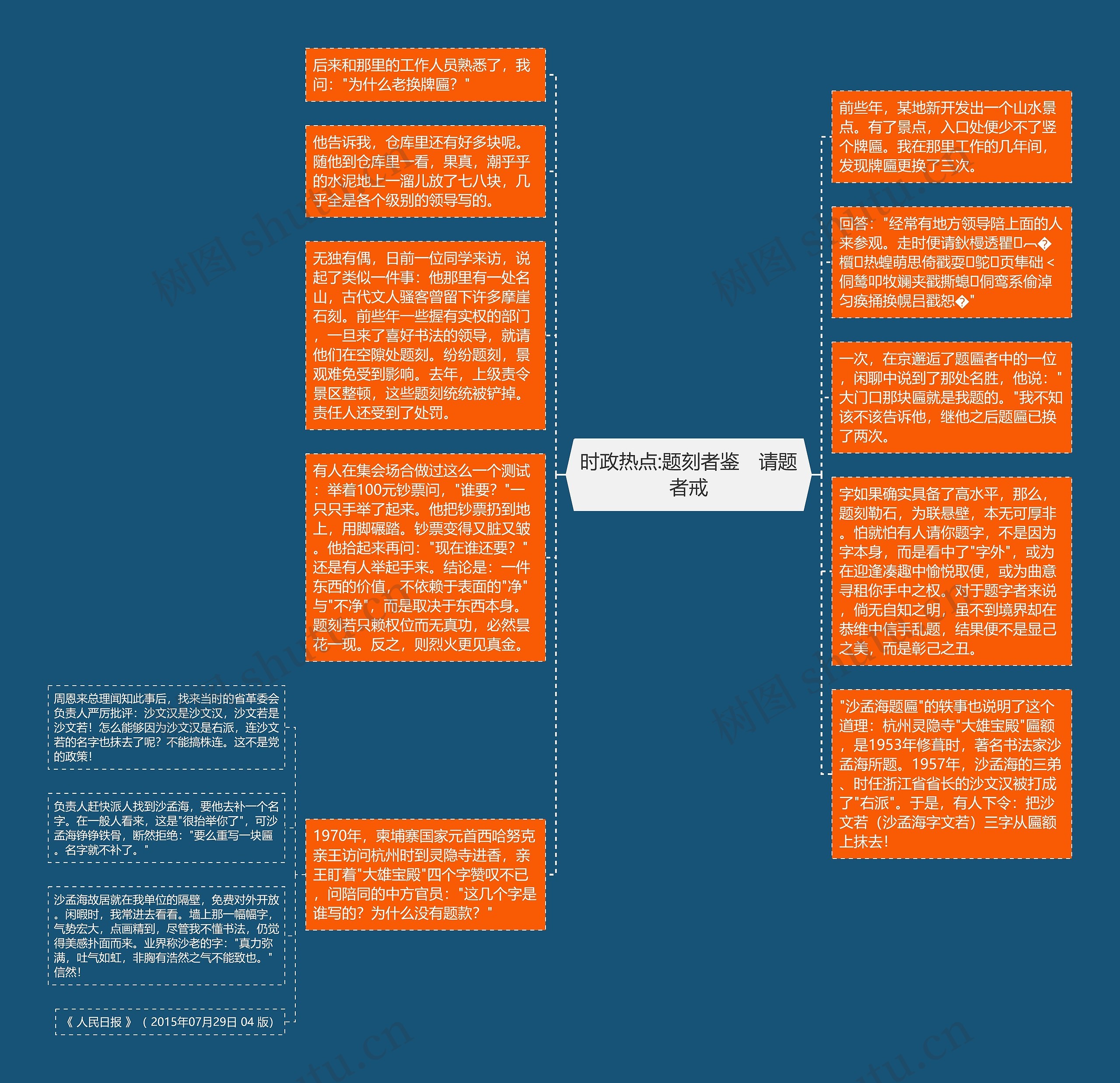 时政热点:题刻者鉴　请题者戒思维导图