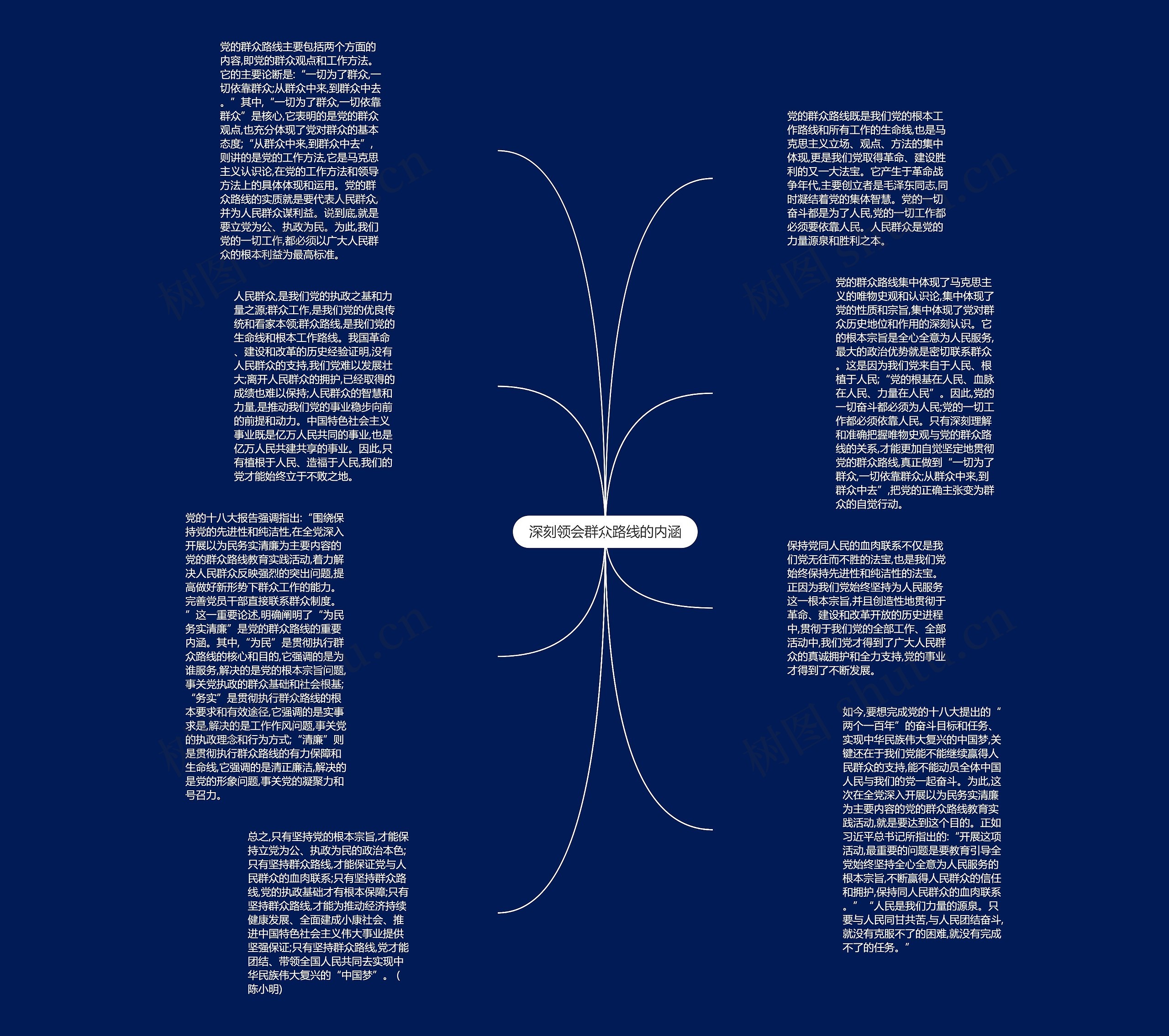 深刻领会群众路线的内涵思维导图