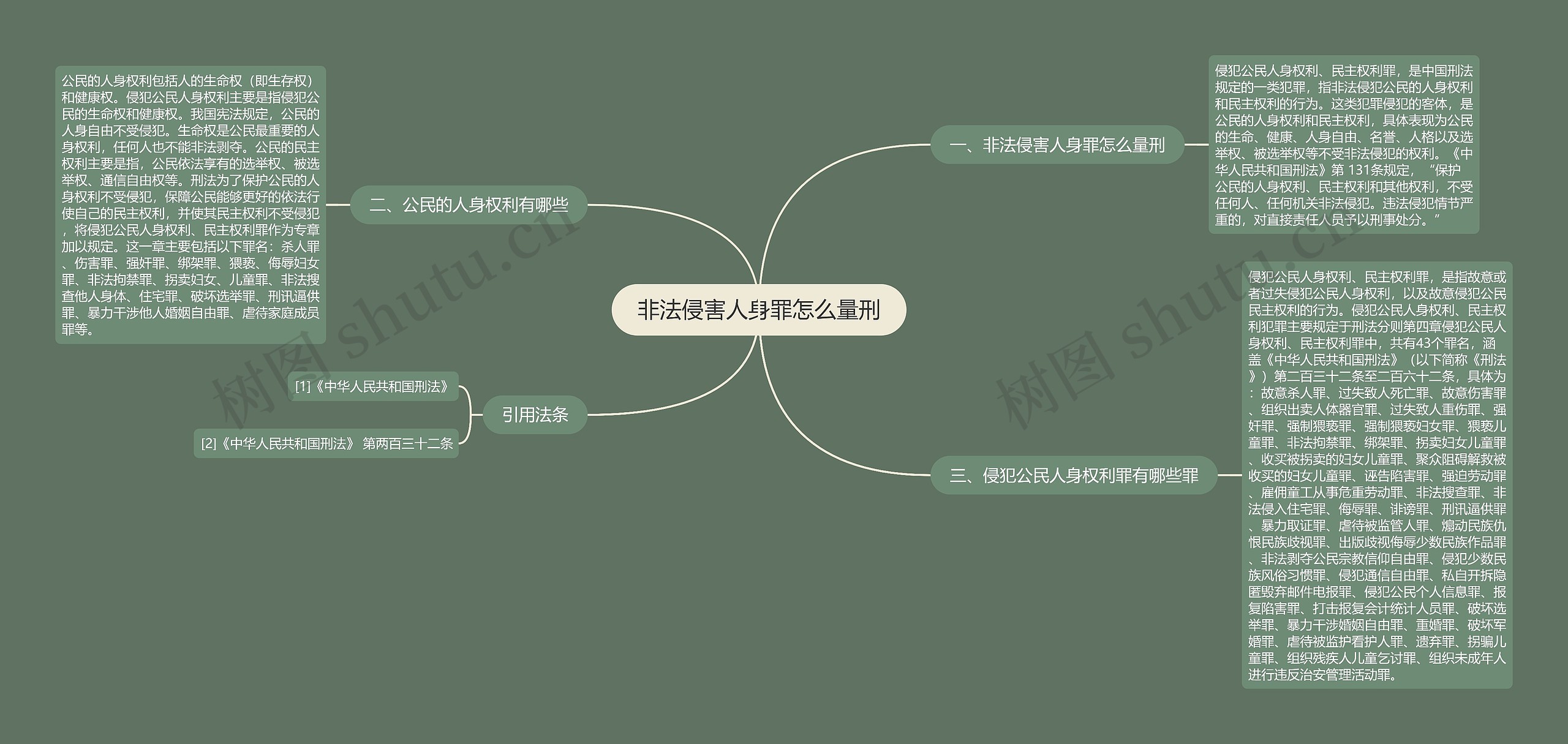 非法侵害人身罪怎么量刑