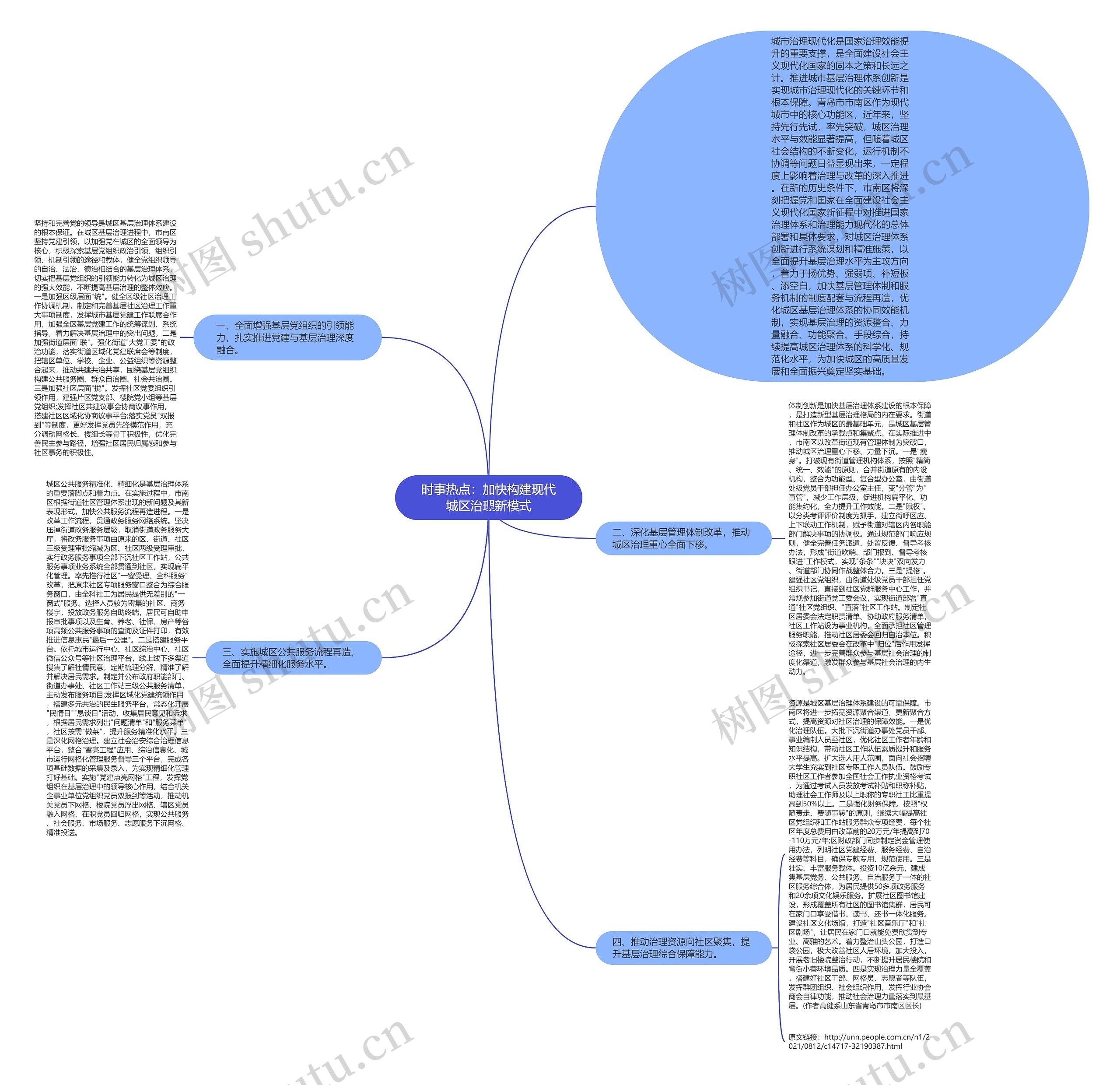 时事热点：加快构建现代城区治理新模式思维导图