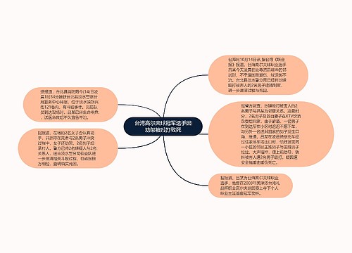 台湾高尔夫球冠军选手因劝架被殴打致死