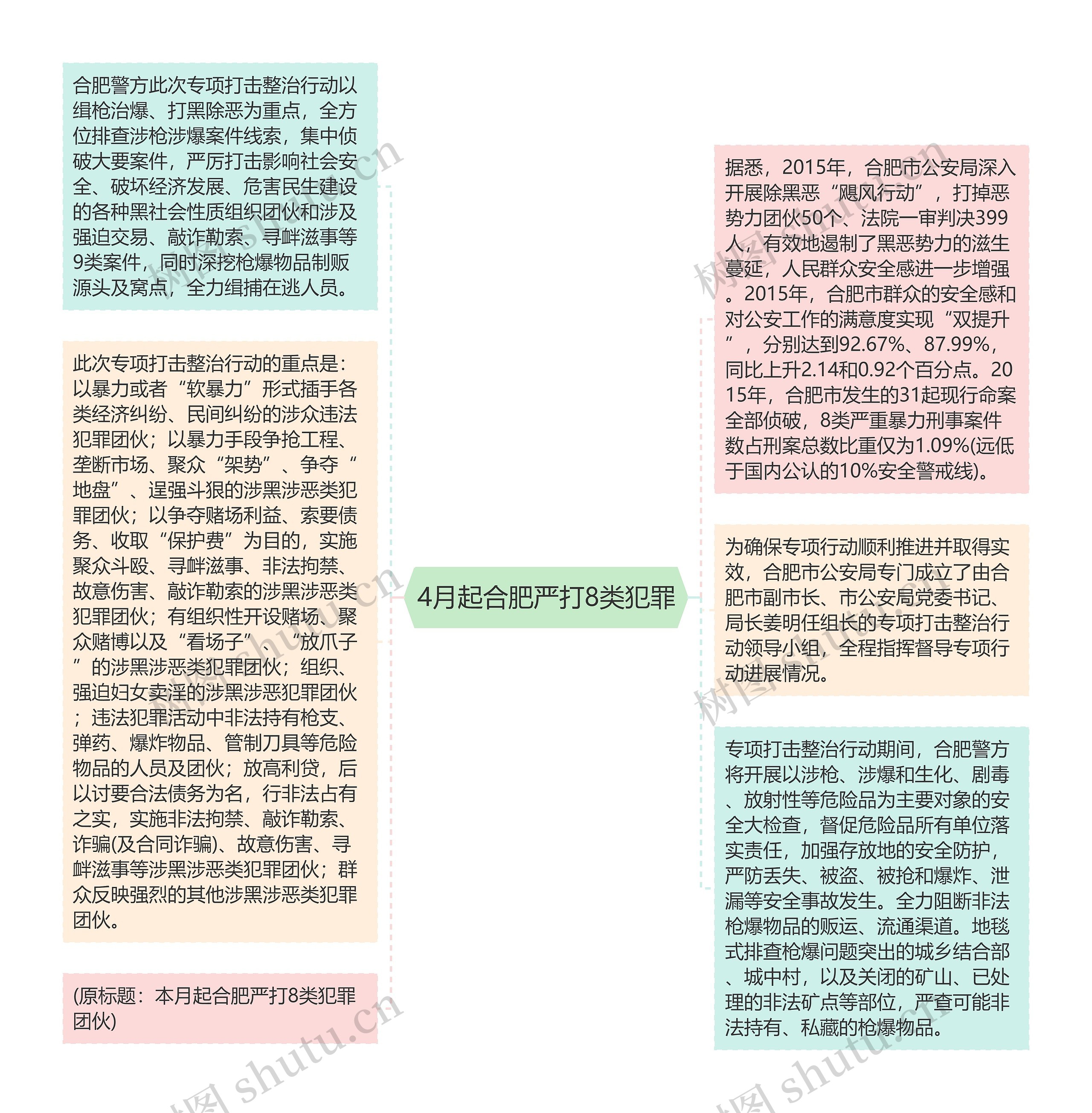 4月起合肥严打8类犯罪思维导图