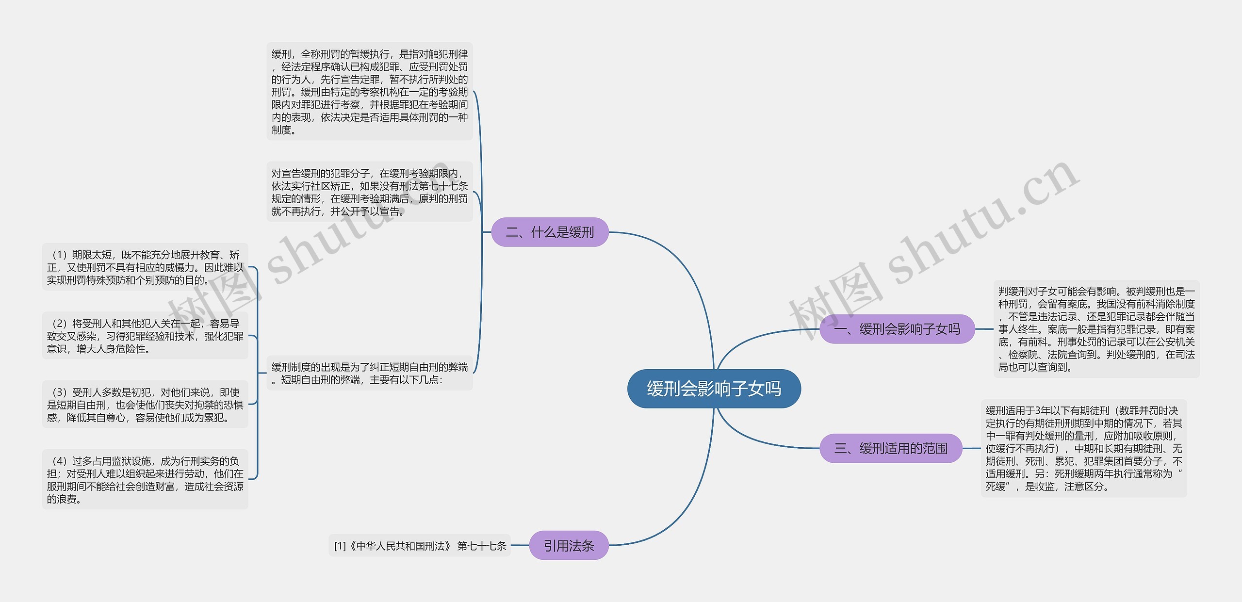 缓刑会影响子女吗思维导图