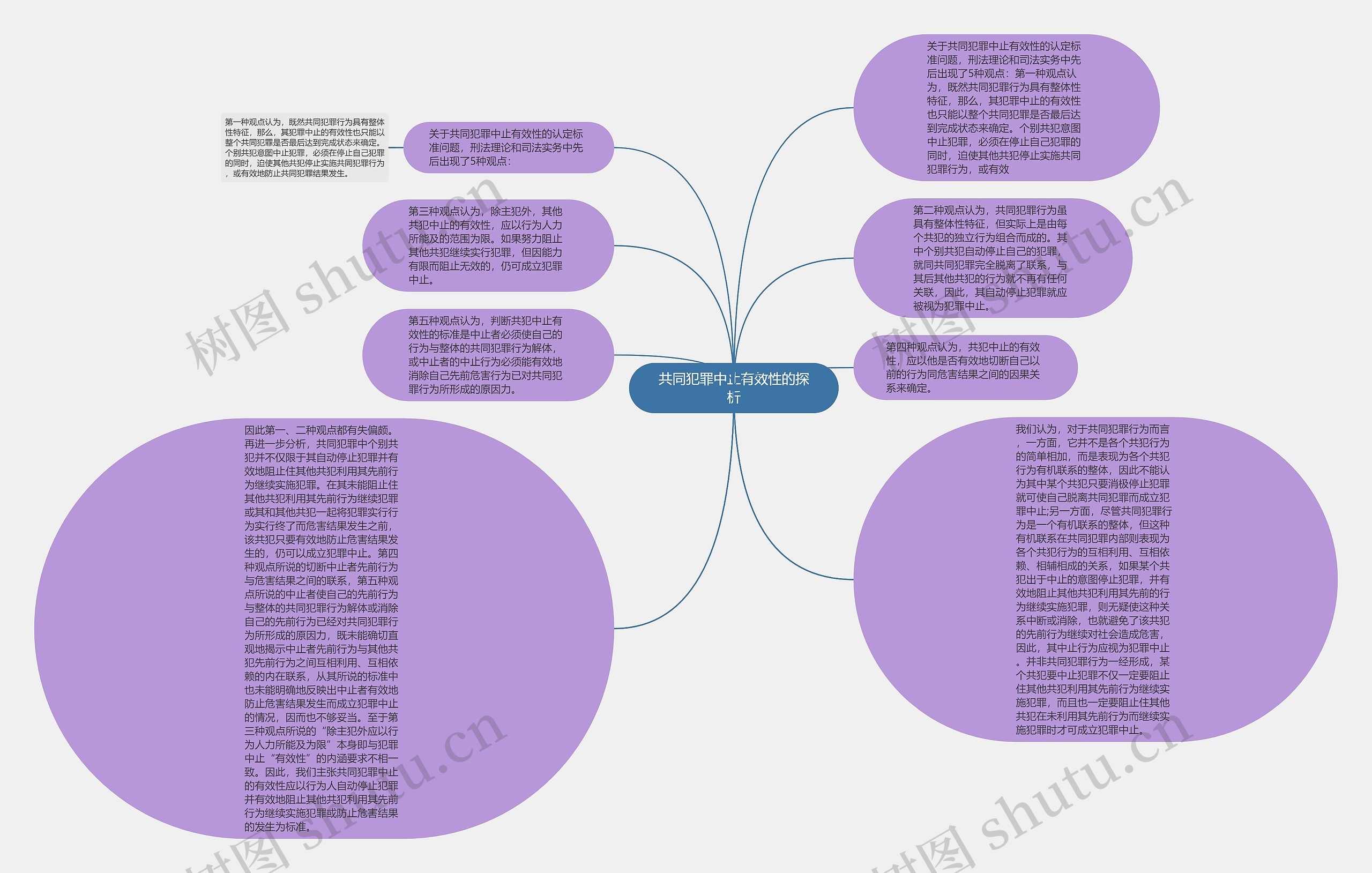 共同犯罪中止有效性的探析思维导图