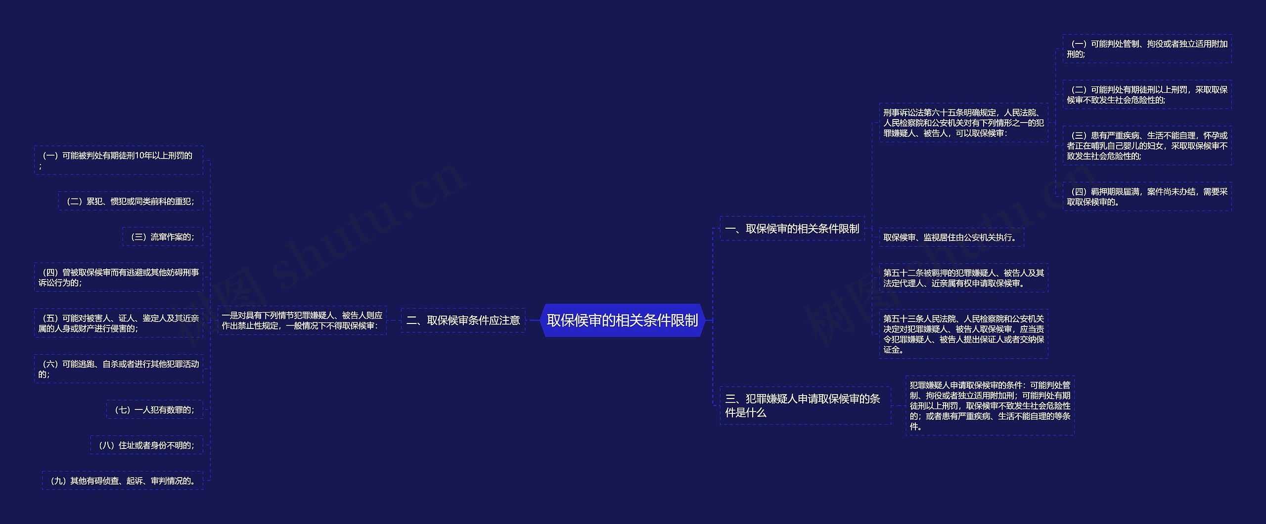 取保候审的相关条件限制