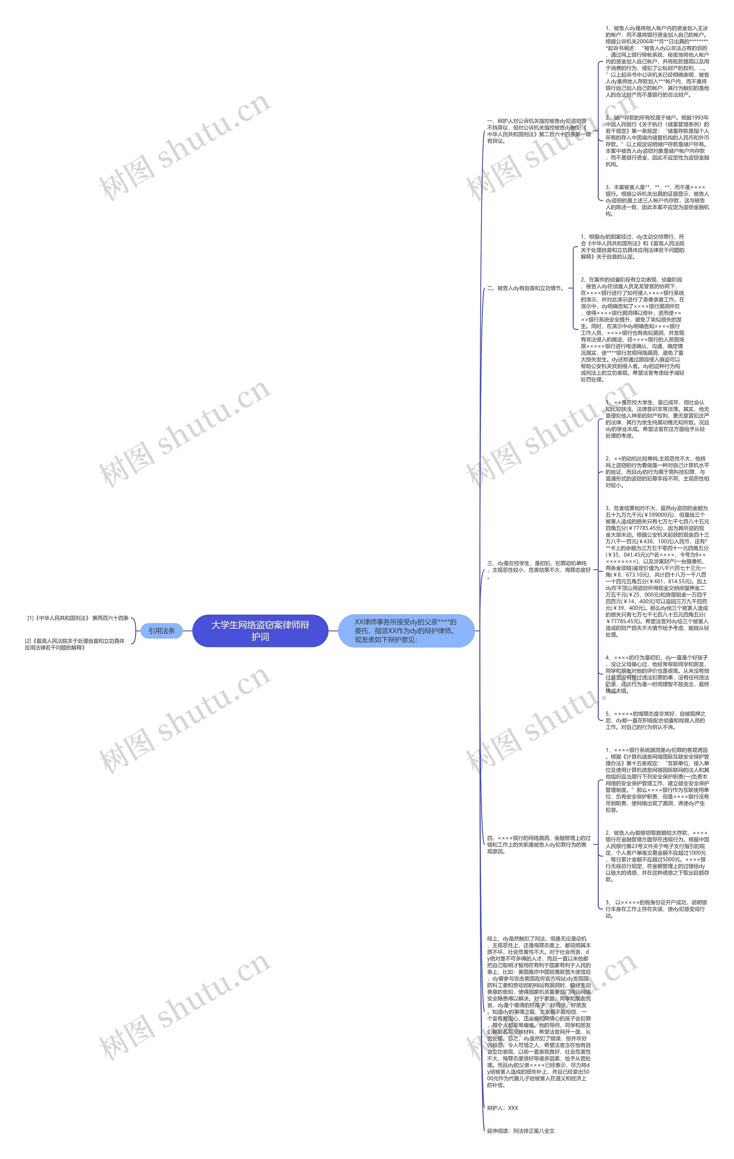 大学生网络盗窃案律师辩护词思维导图